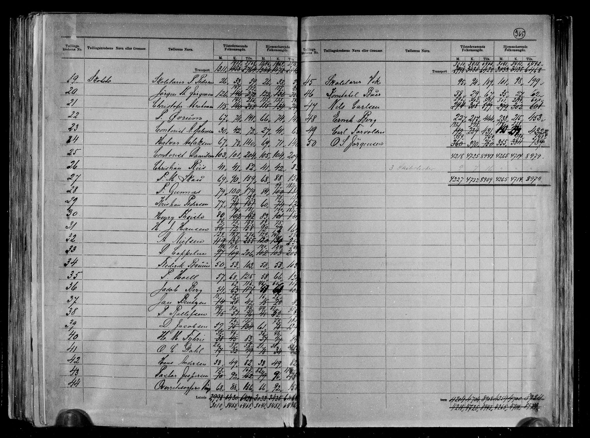RA, 1891 census for 0806 Skien, 1891, p. 3