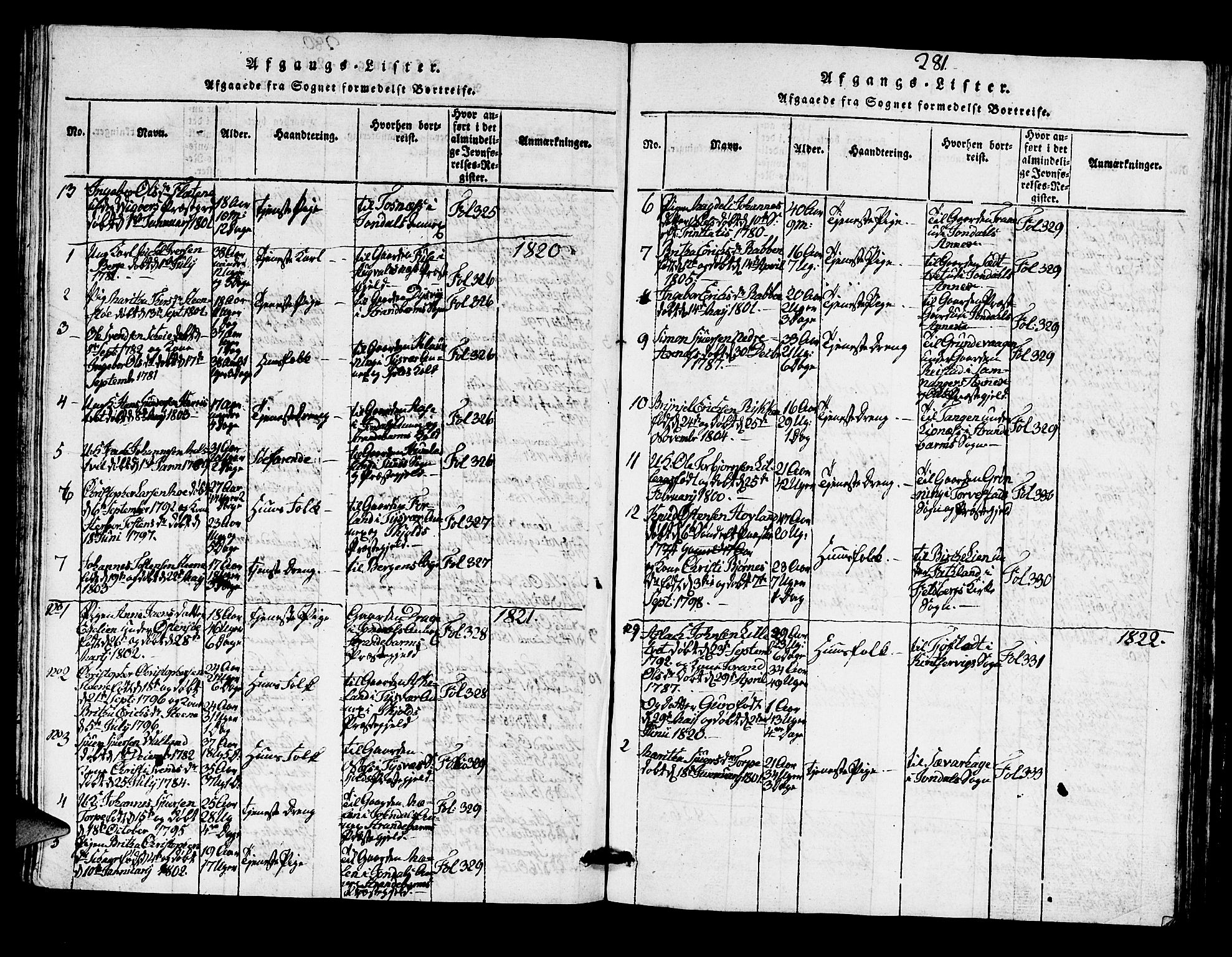 Kvam sokneprestembete, SAB/A-76201/H/Hab: Parish register (copy) no. A 1, 1818-1832, p. 281
