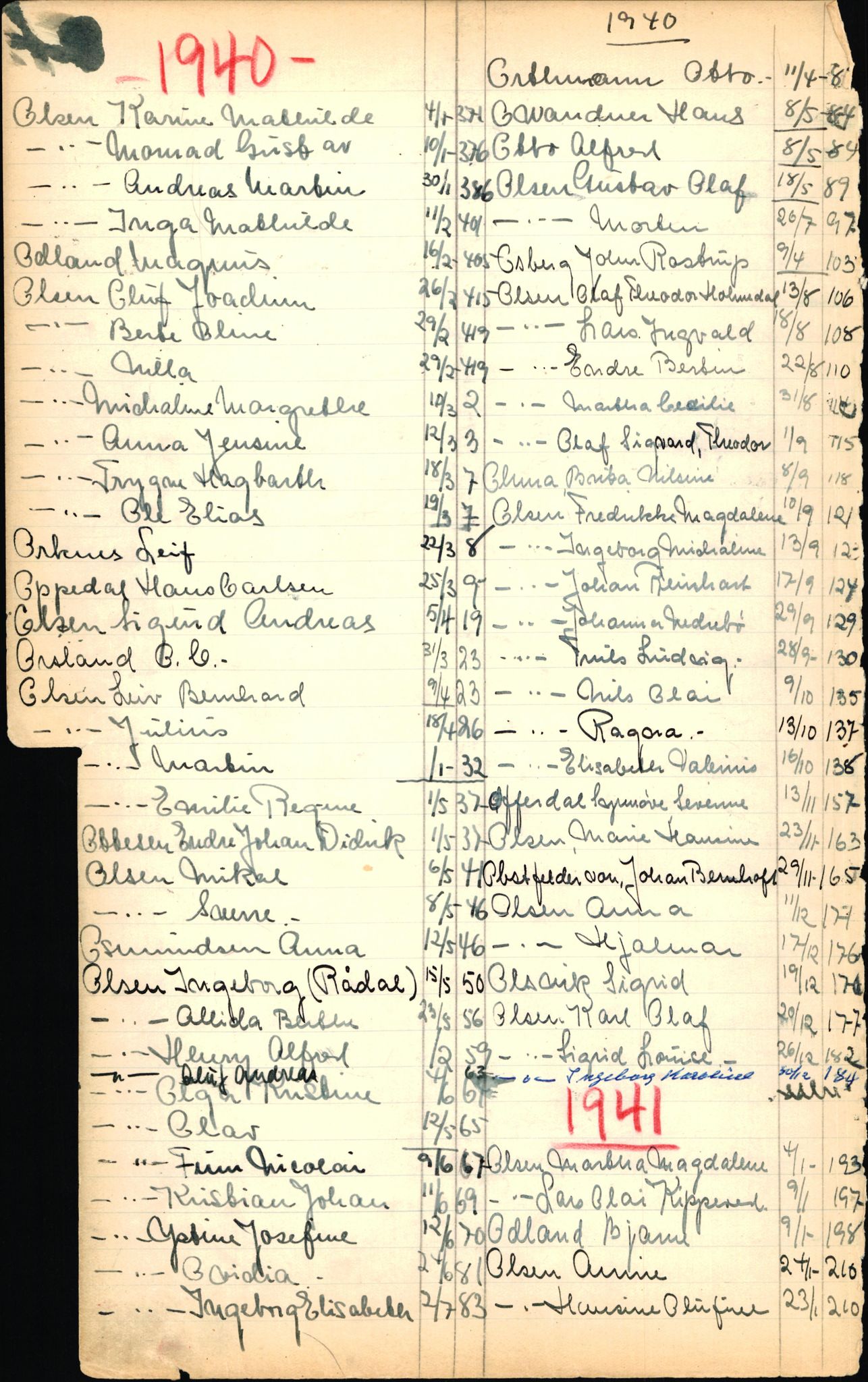 Byfogd og Byskriver i Bergen, SAB/A-3401/06/06Nb/L0003: Register til dødsfalljournaler, 1928-1941, p. 186