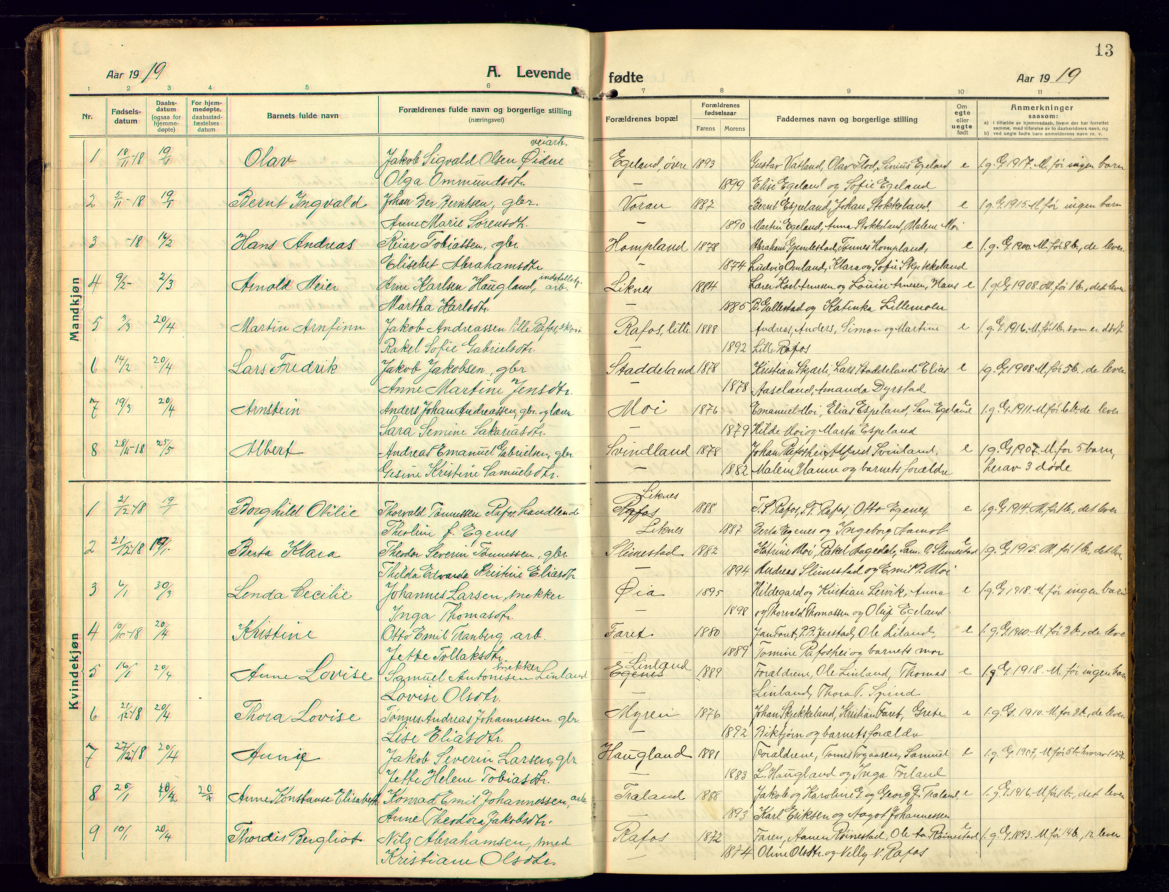 Kvinesdal sokneprestkontor, AV/SAK-1111-0026/F/Fb/Fbb/L0004: Parish register (copy) no. B 4, 1917-1938, p. 13