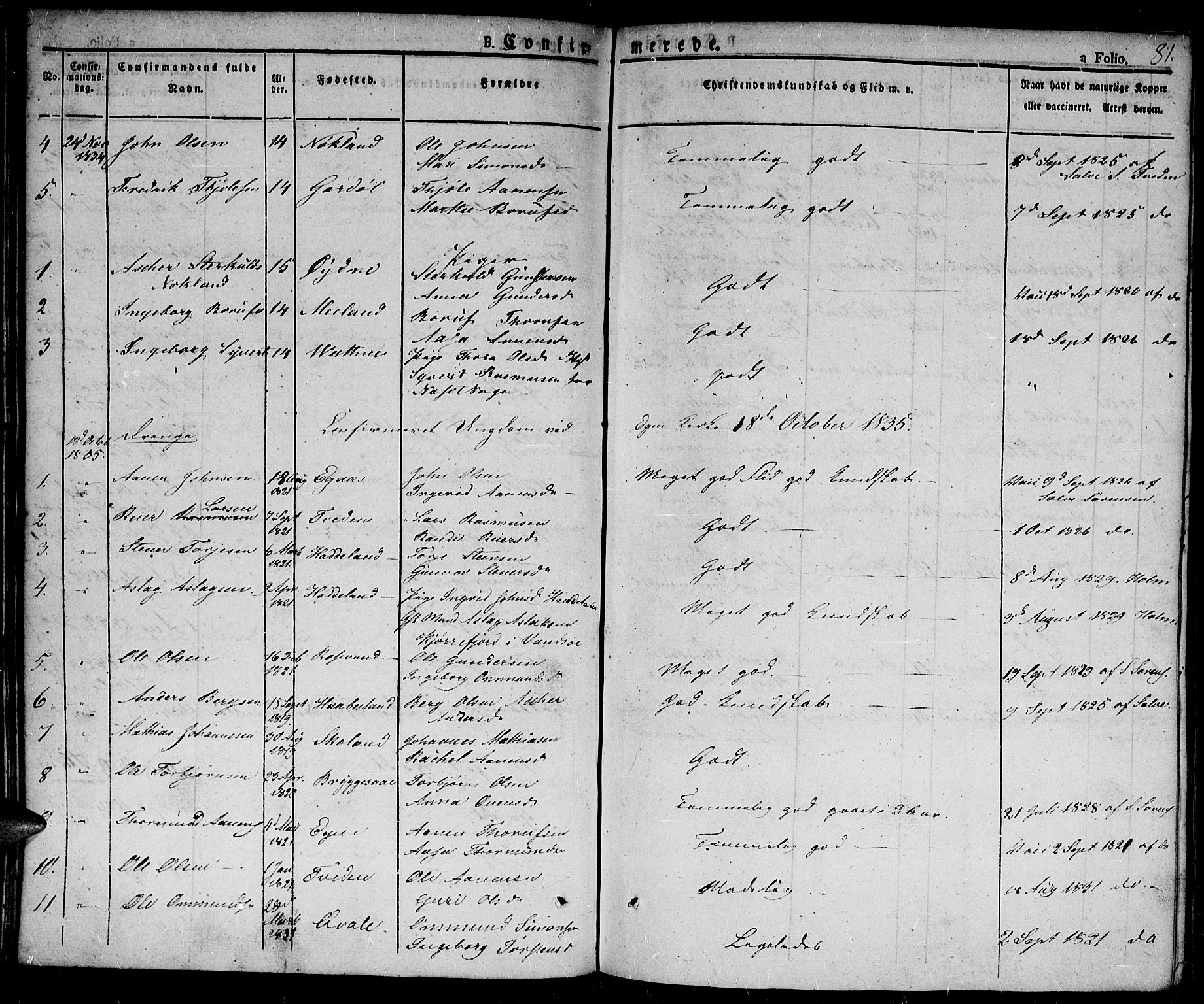 Hægebostad sokneprestkontor, AV/SAK-1111-0024/F/Fa/Fab/L0001: Parish register (official) no. A 1, 1823-1867, p. 81