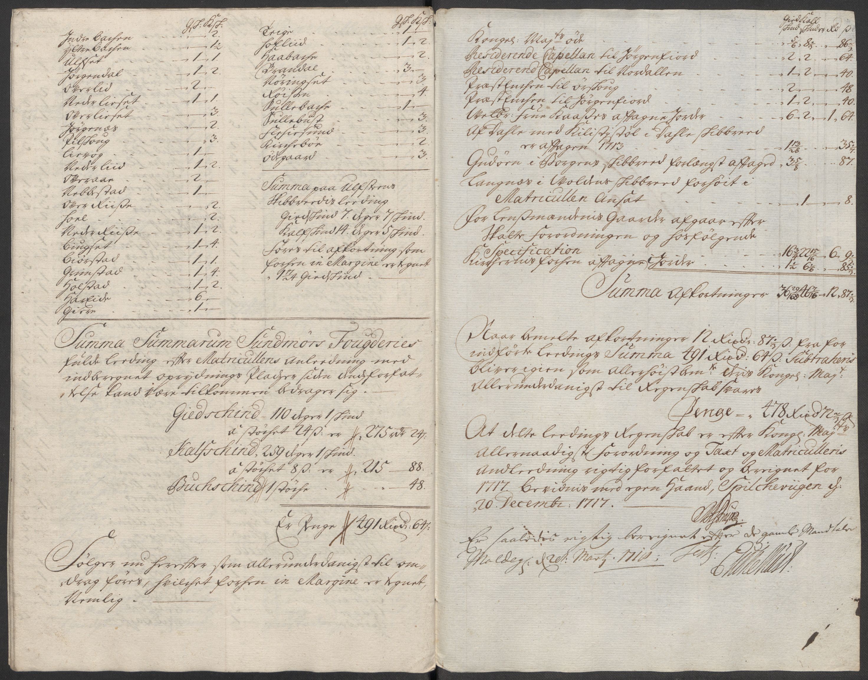 Rentekammeret inntil 1814, Reviderte regnskaper, Fogderegnskap, RA/EA-4092/R54/L3569: Fogderegnskap Sunnmøre, 1717, p. 157
