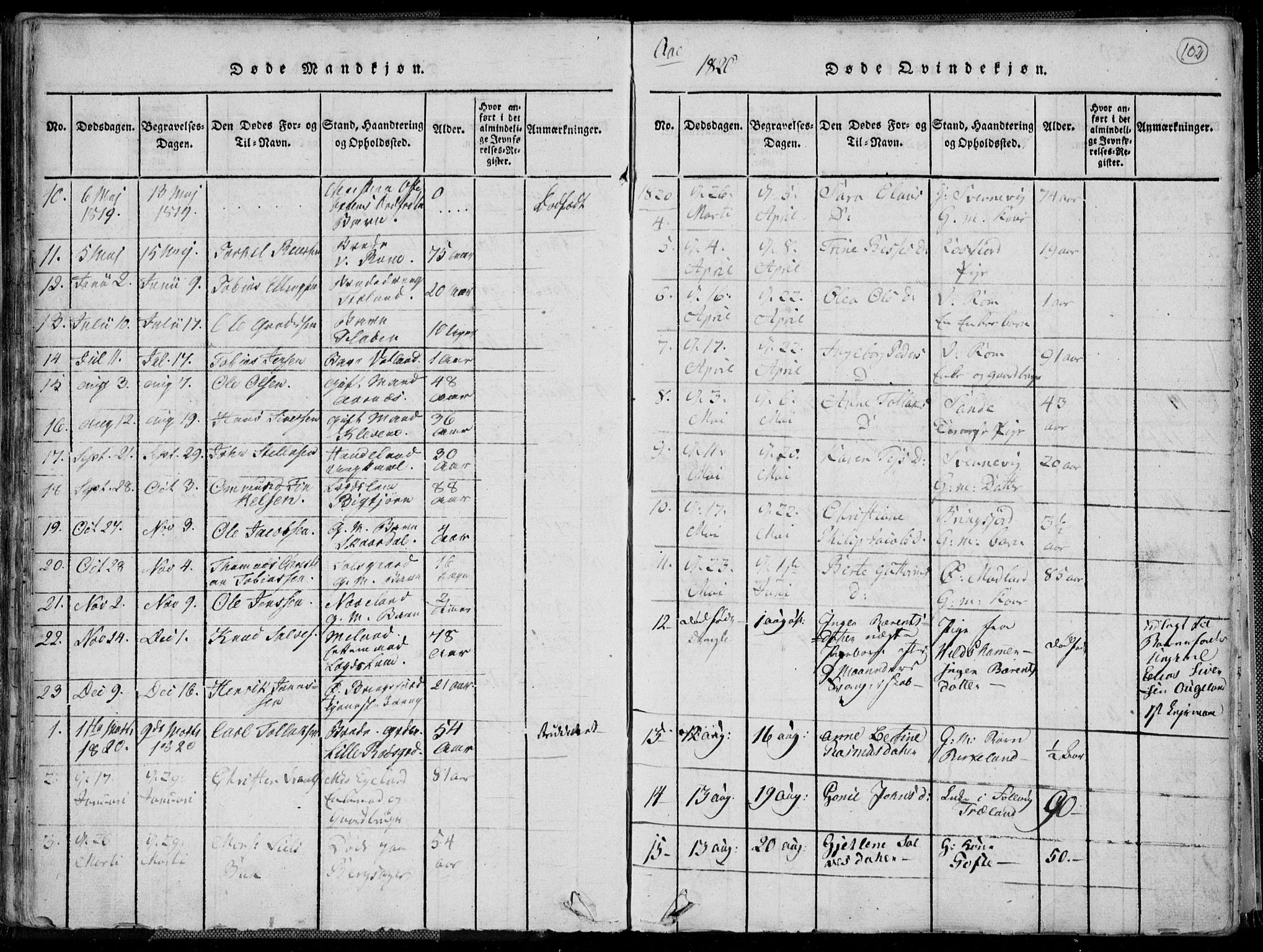 Lyngdal sokneprestkontor, AV/SAK-1111-0029/F/Fa/Fac/L0006: Parish register (official) no. A 6, 1815-1825, p. 102