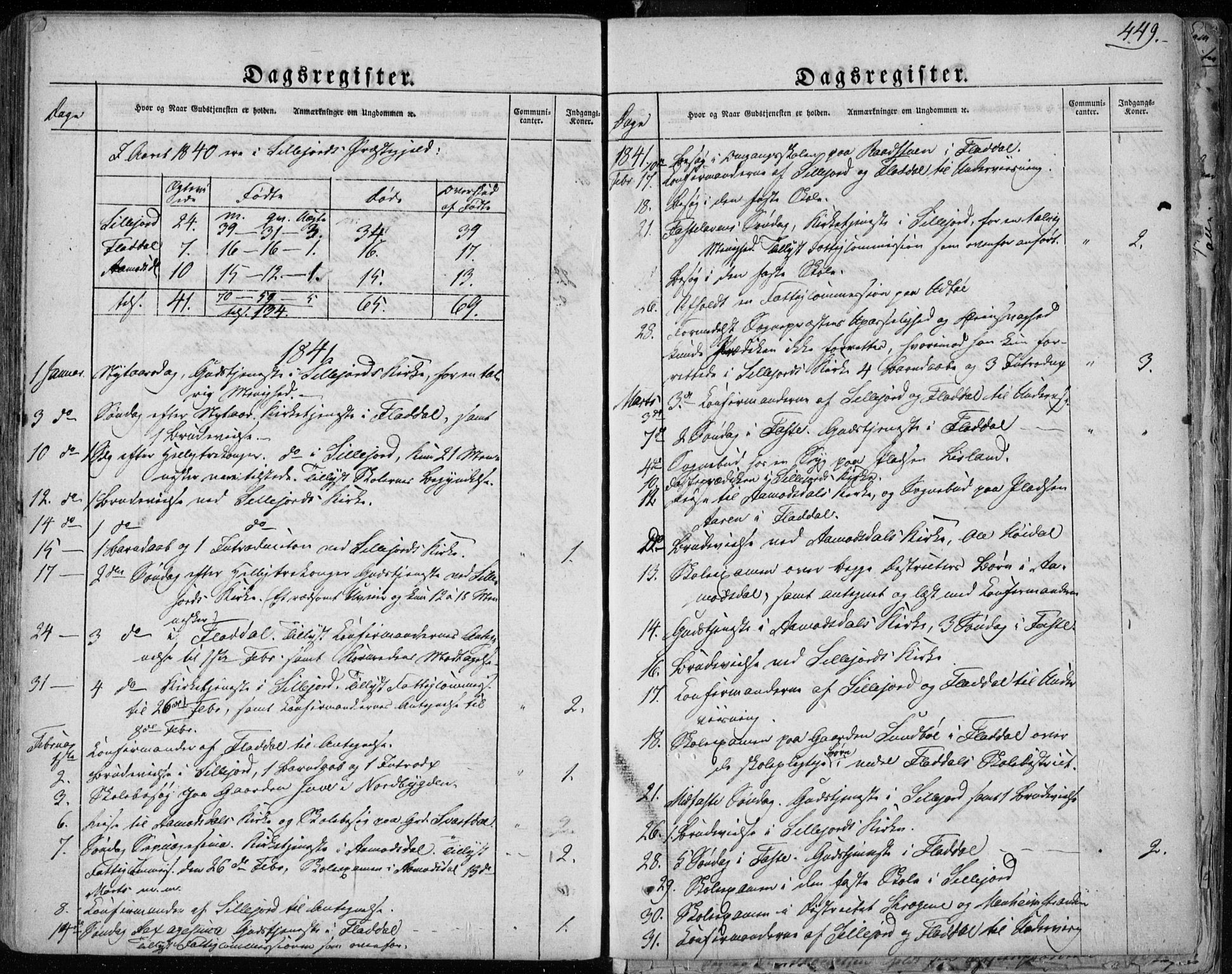 Seljord kirkebøker, SAKO/A-20/F/Fa/L0011: Parish register (official) no. I 11, 1831-1849, p. 449