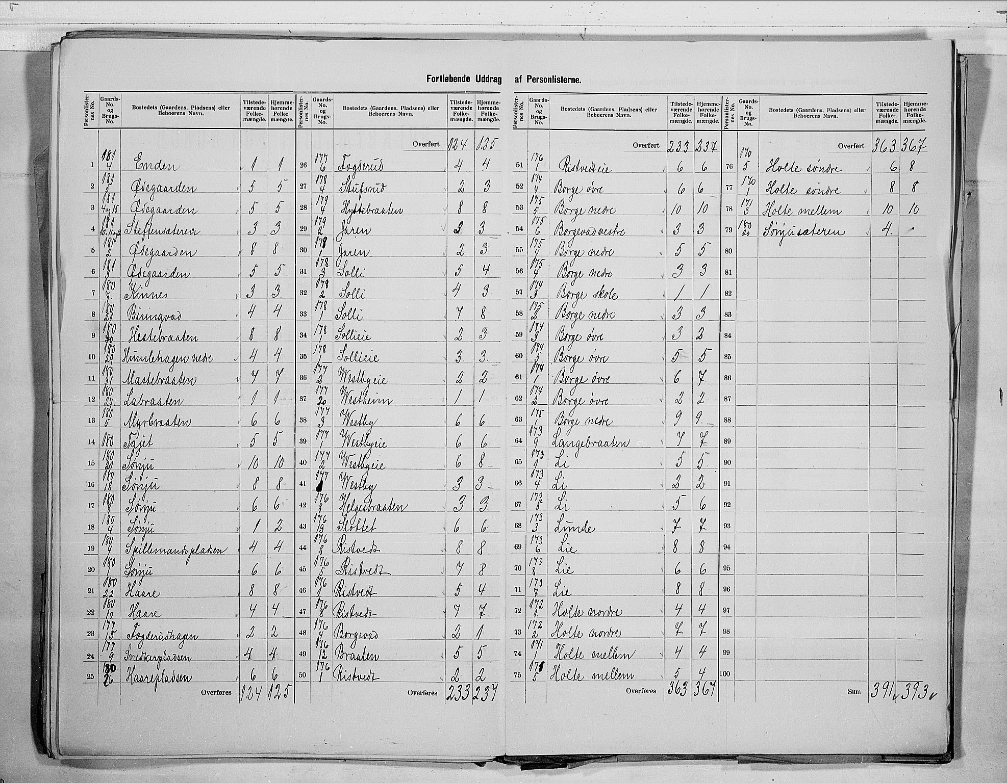 RA, 1900 census for Øvre Eiker, 1900, p. 53