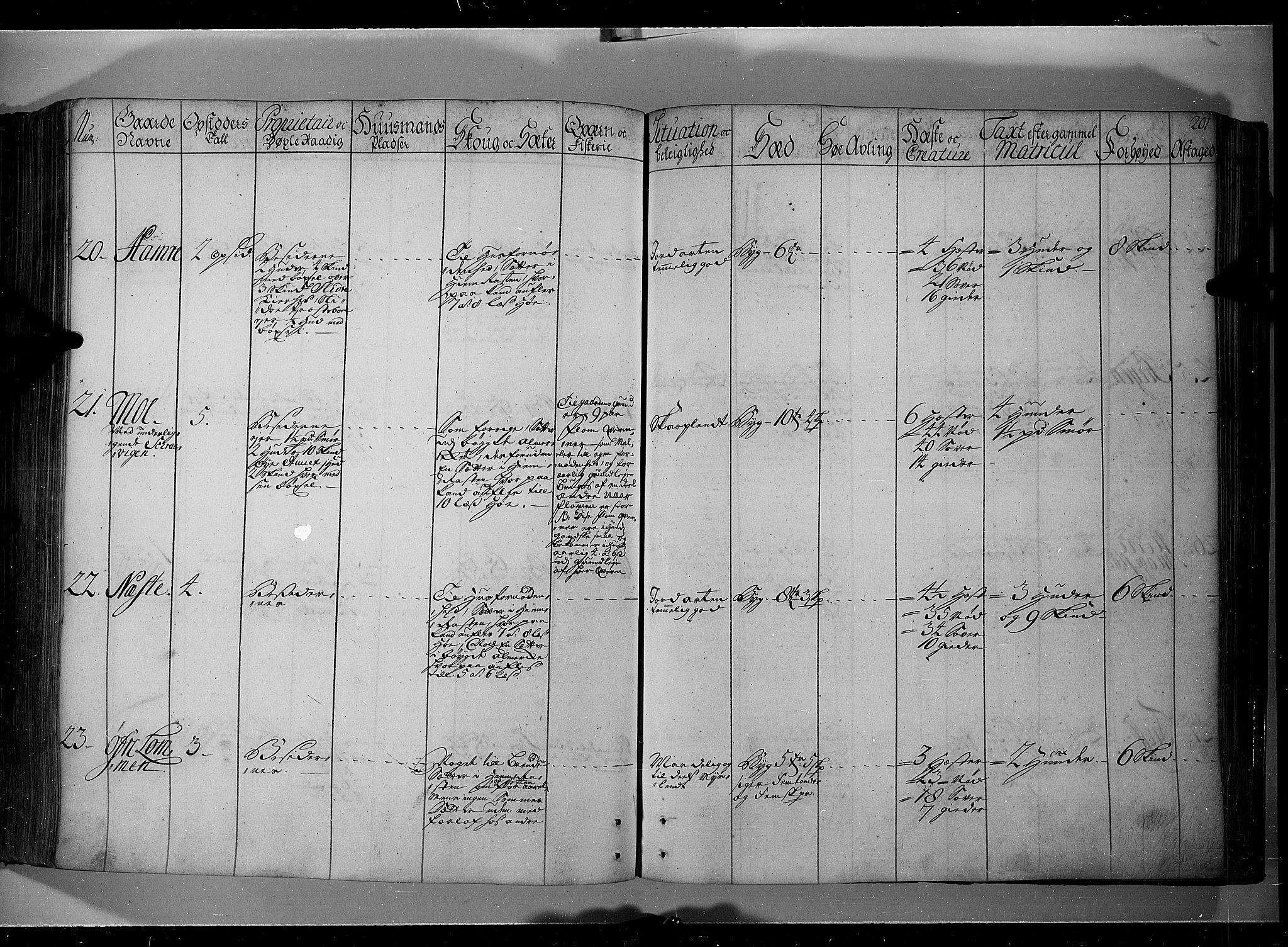 Rentekammeret inntil 1814, Realistisk ordnet avdeling, AV/RA-EA-4070/N/Nb/Nbf/L0104: Hadeland, Toten og Valdres eksaminasjonsprotokoll, 1723, p. 200b-201a