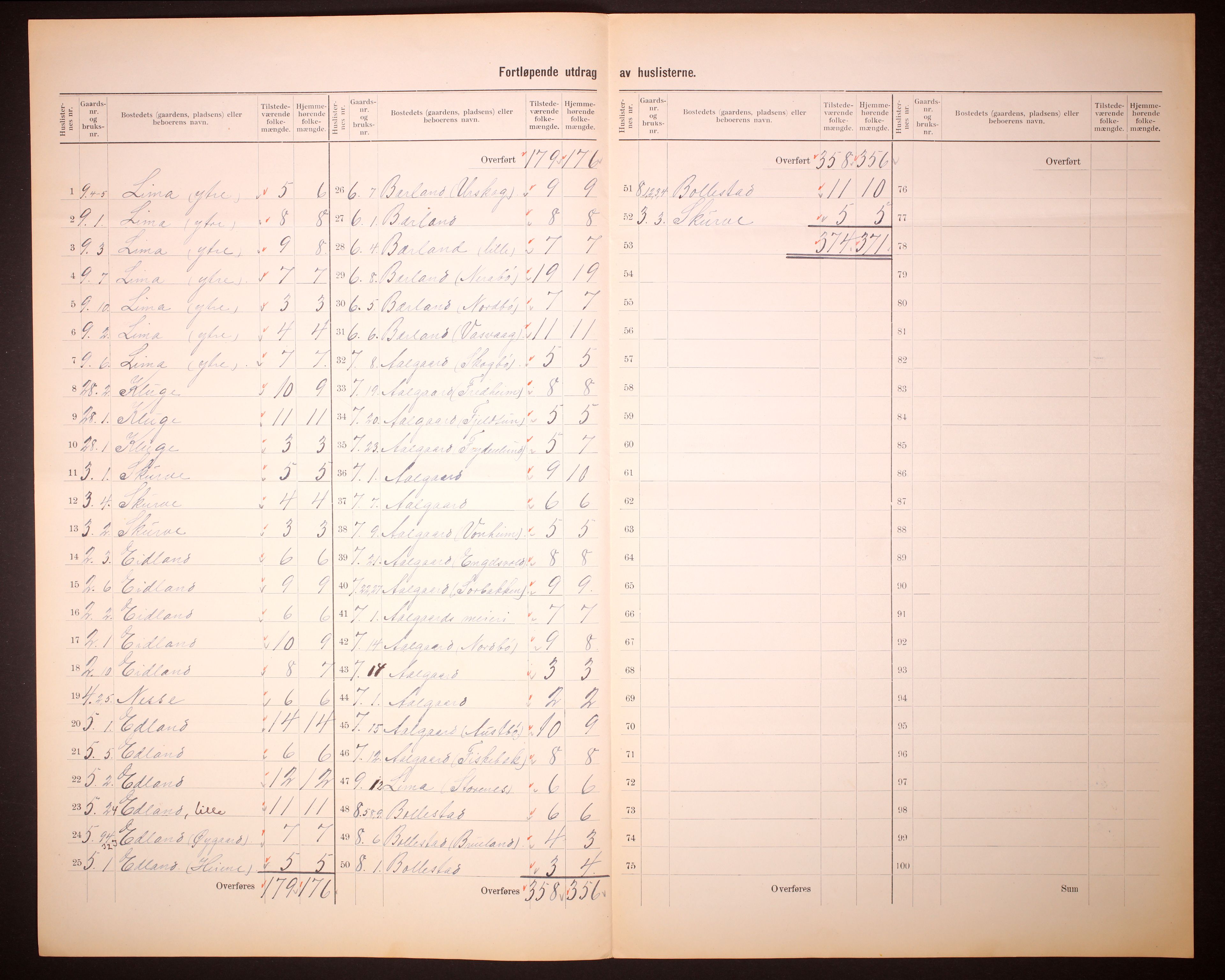 RA, 1910 census for Gjesdal, 1910, p. 8