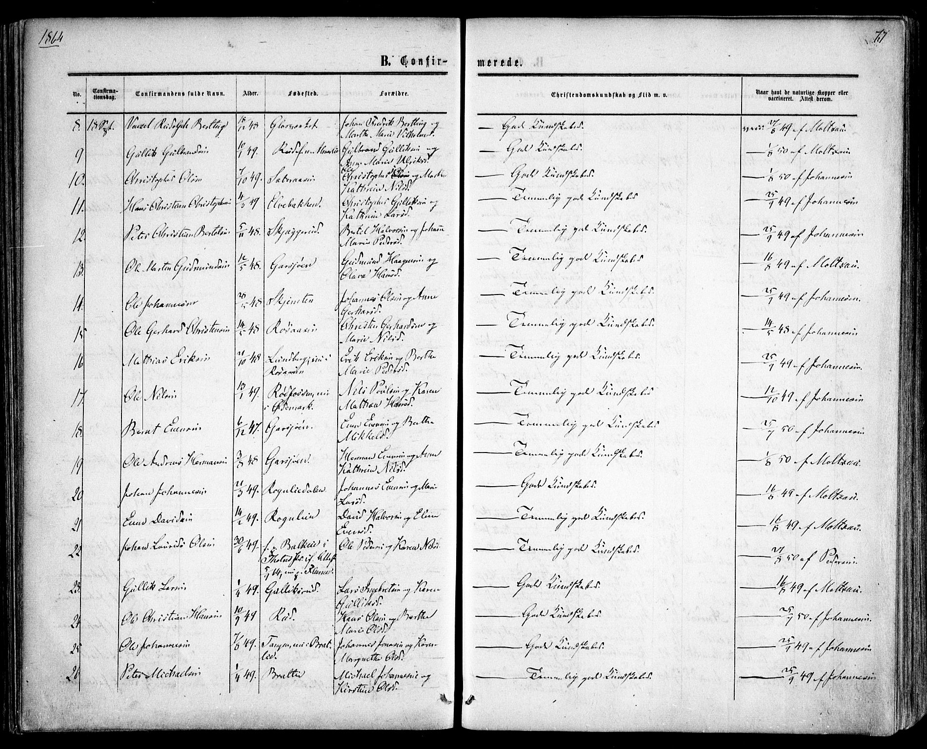 Hurdal prestekontor Kirkebøker, AV/SAO-A-10889/F/Fa/L0006: Parish register (official) no. I 6, 1860-1877, p. 77