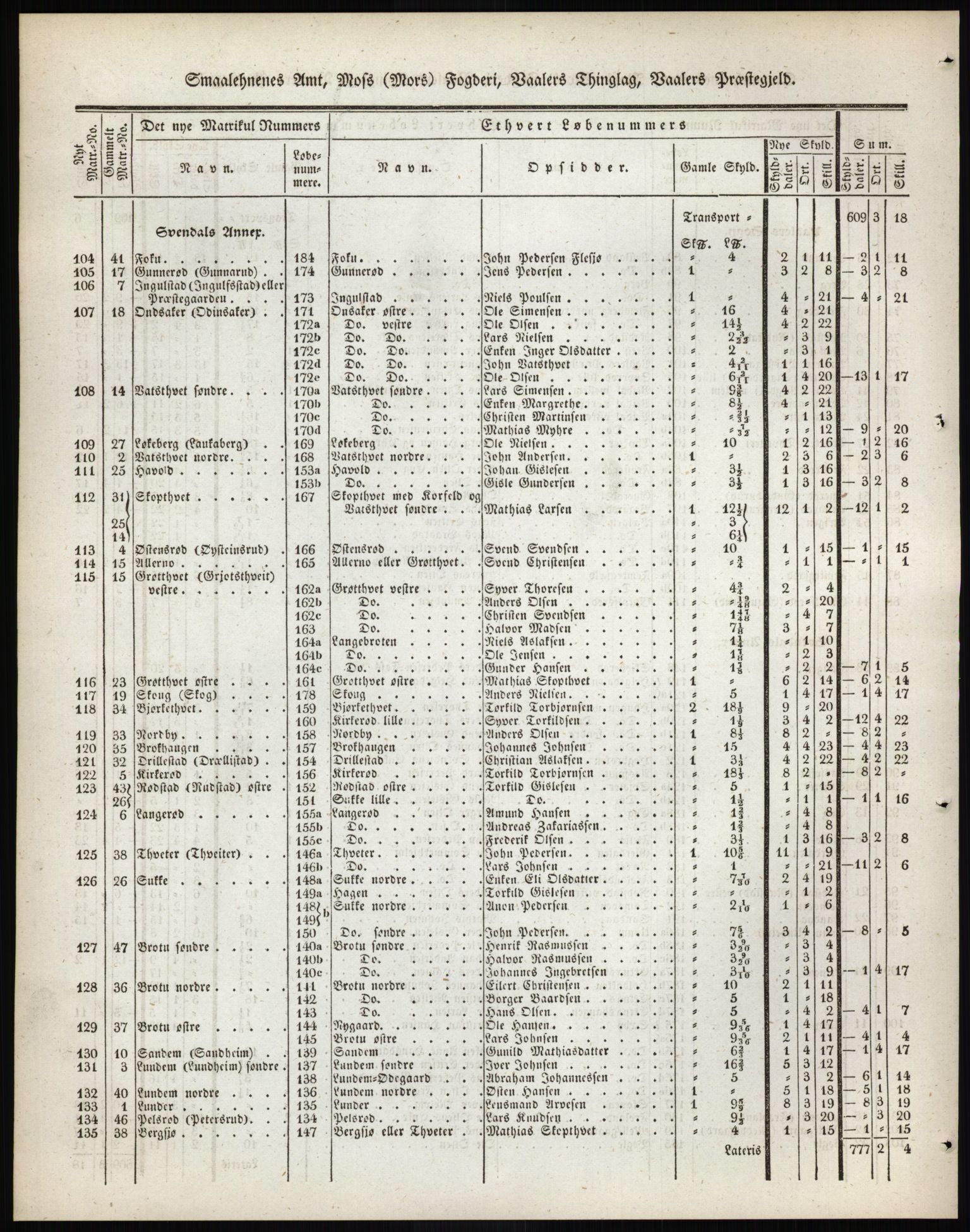 Andre publikasjoner, PUBL/PUBL-999/0002/0001: Bind 1 - Smålenenes amt, 1838, p. 11