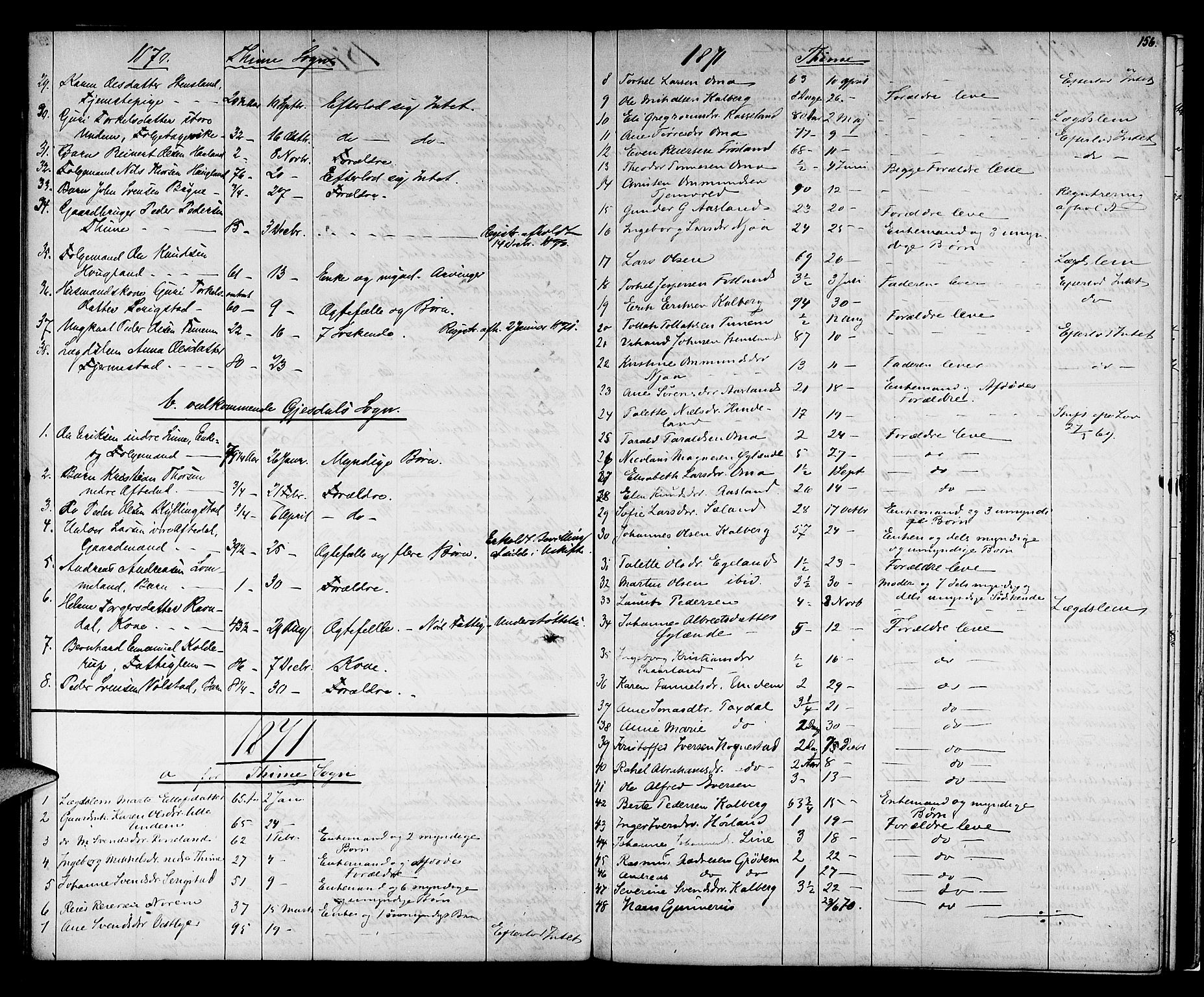 Jæren sorenskriveri, AV/SAST-A-100310/01/5/52/52B/L0001: DØDSFALLPROTOKOLL, 1869-1896, p. 155b-156a