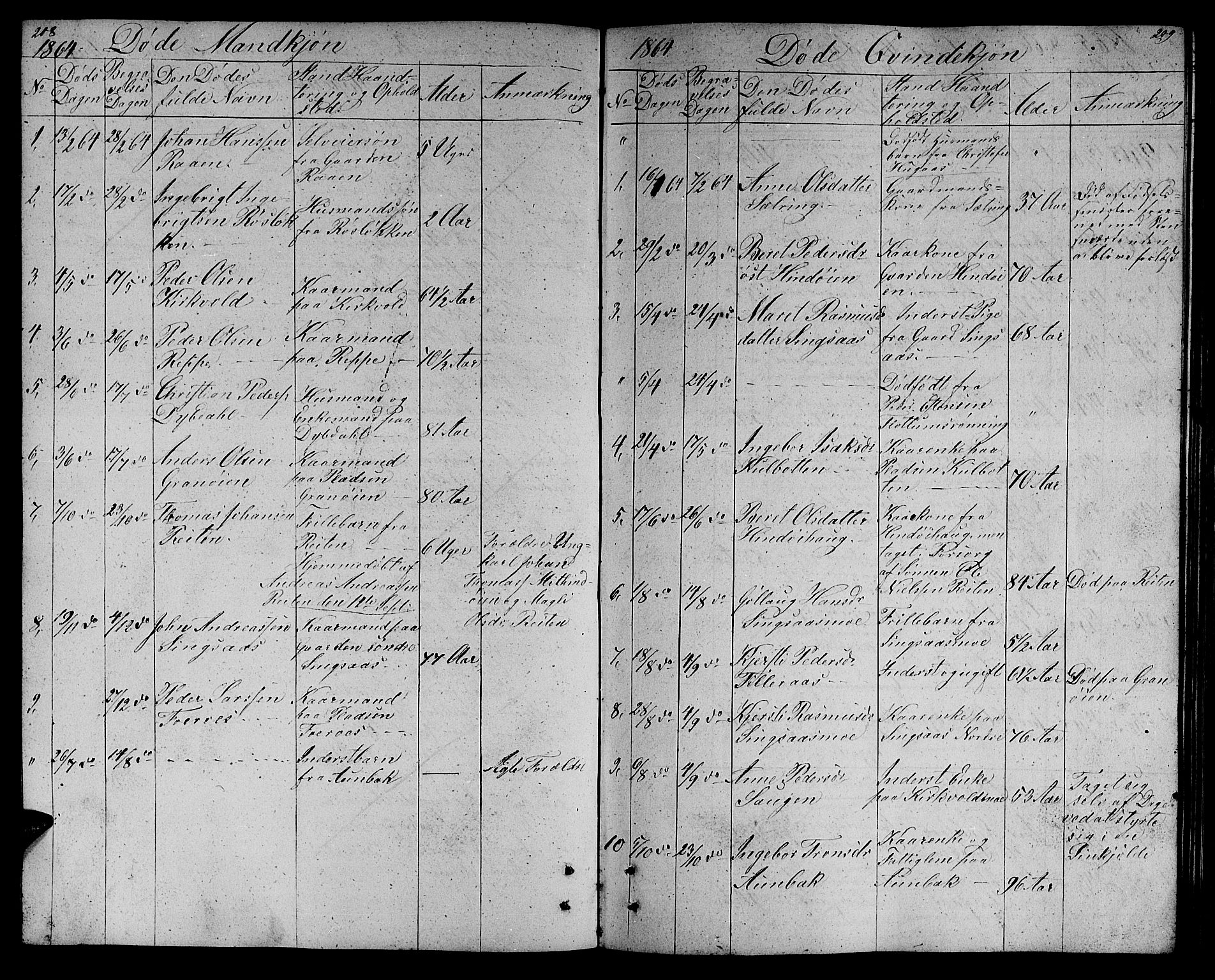 Ministerialprotokoller, klokkerbøker og fødselsregistre - Sør-Trøndelag, SAT/A-1456/688/L1027: Parish register (copy) no. 688C02, 1861-1889, p. 208-209