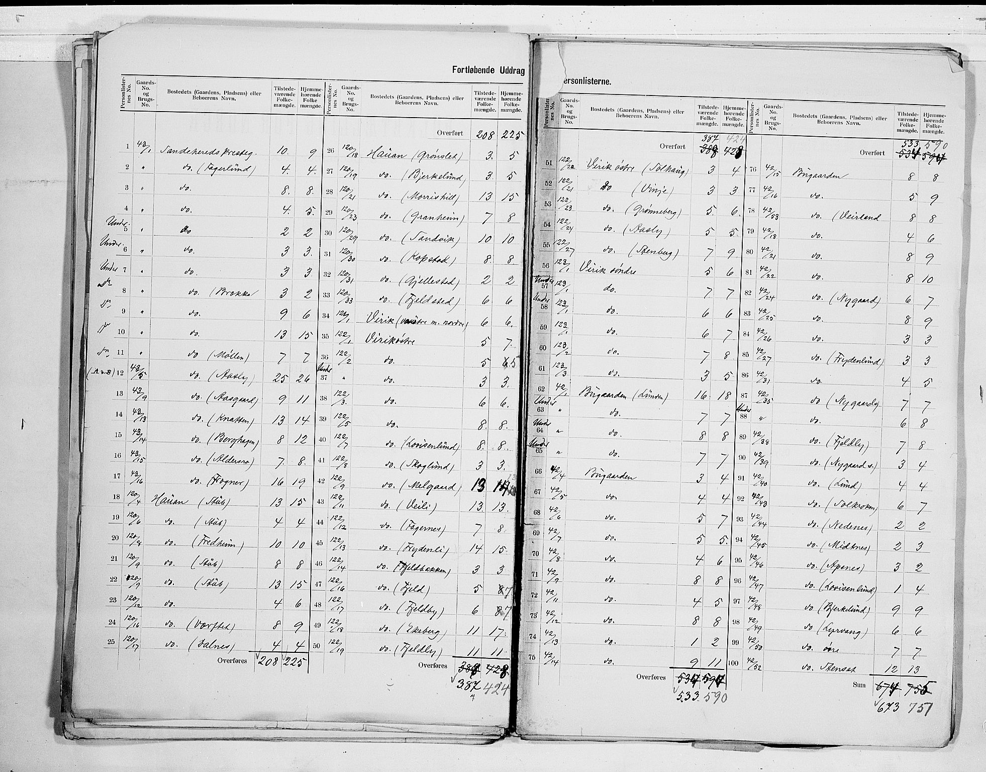 RA, 1900 census for Sandeherred, 1900, p. 5