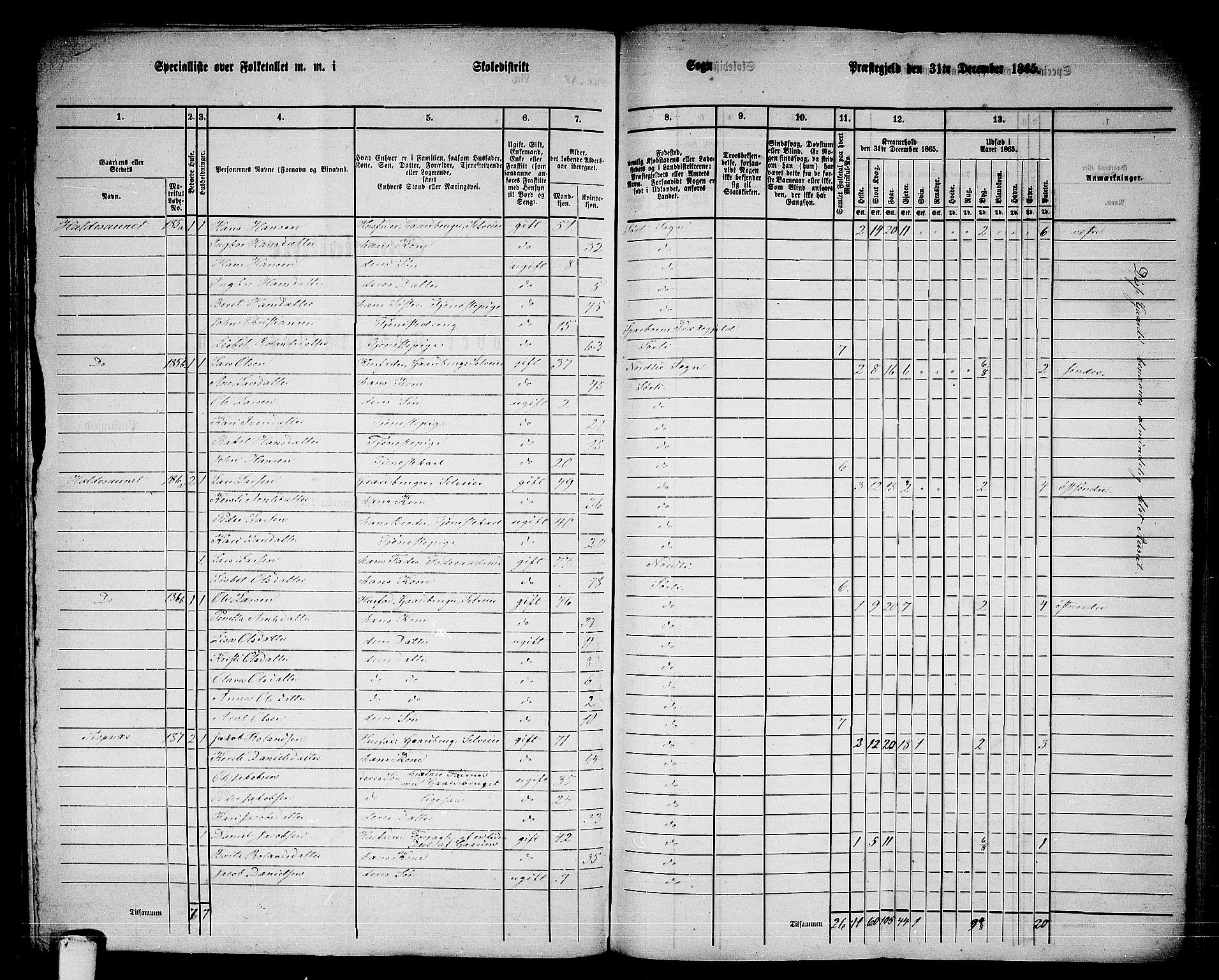 RA, 1865 census for Snåsa, 1865, p. 144