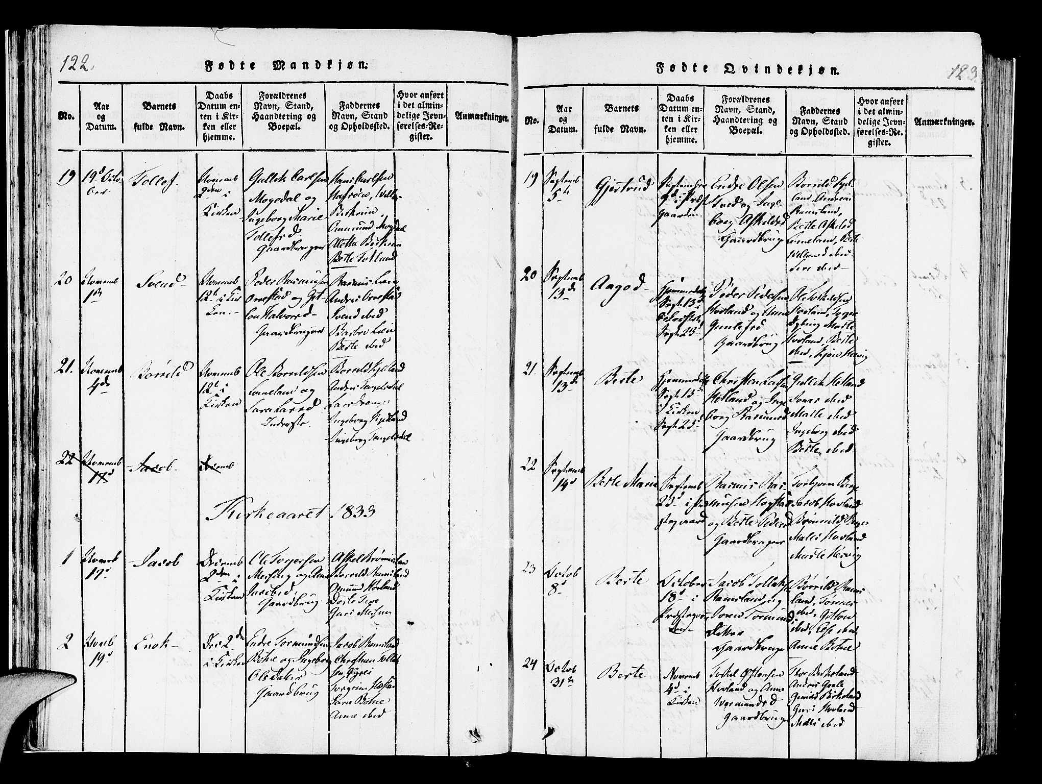 Helleland sokneprestkontor, SAST/A-101810: Parish register (official) no. A 4, 1815-1834, p. 122-123