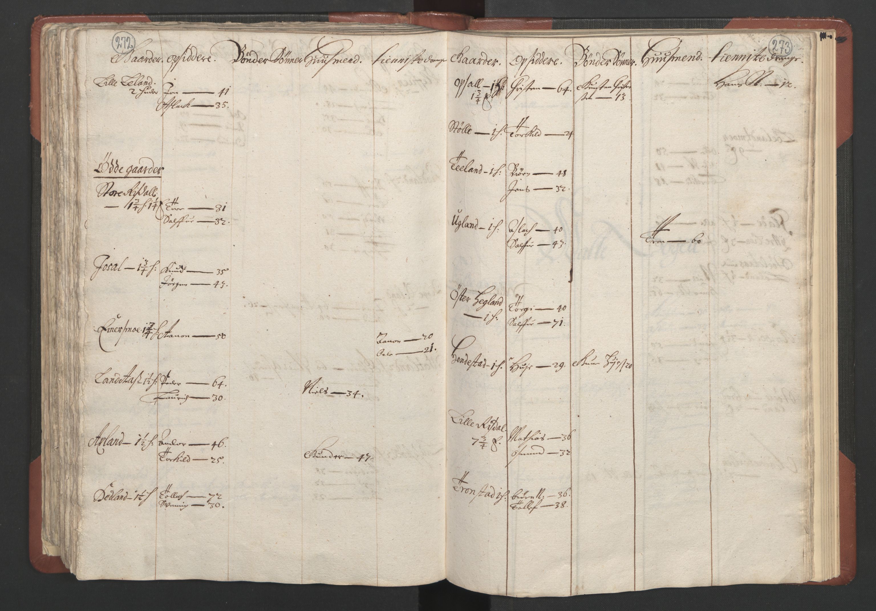 RA, Bailiff's Census 1664-1666, no. 10: Lista len, 1664, p. 272-273