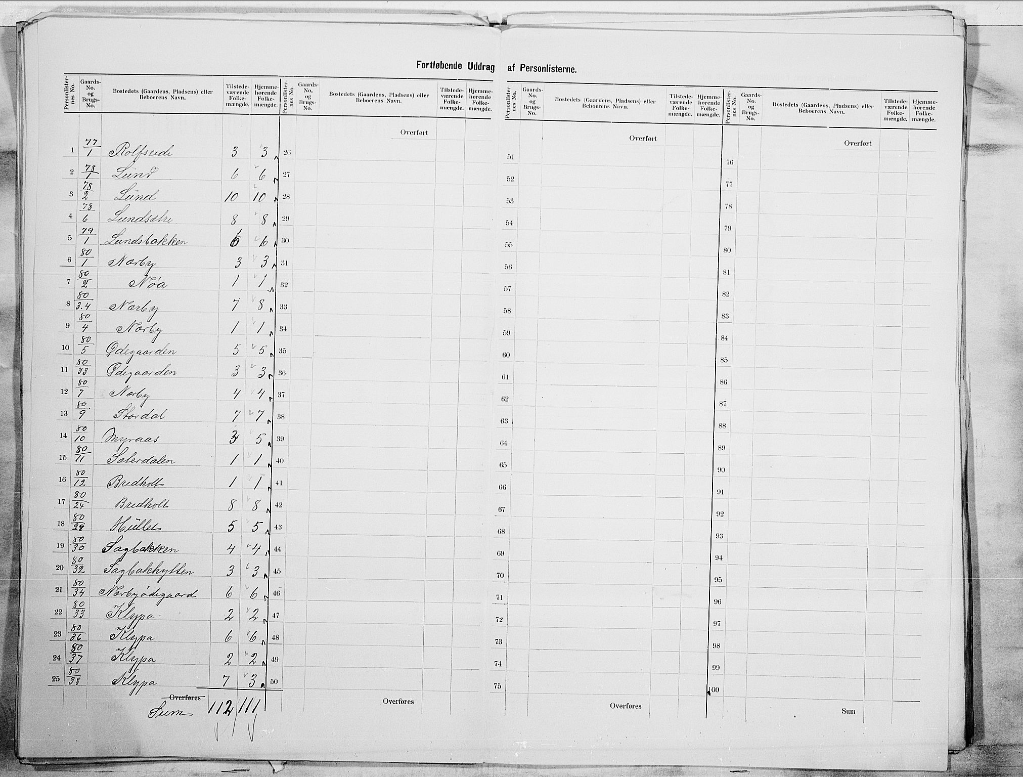 SAO, 1900 census for Rakkestad, 1900, p. 23