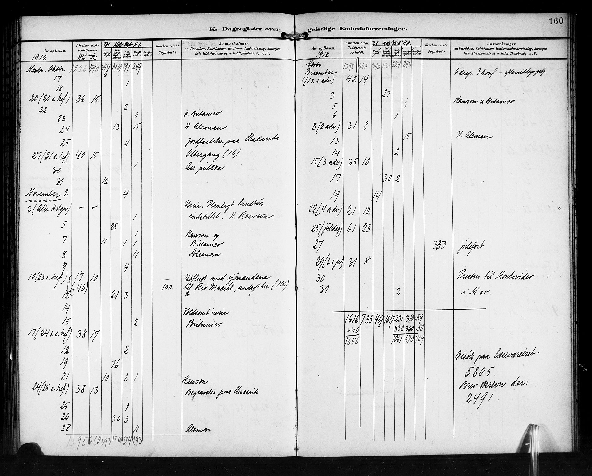 Den norske sjømannsmisjon i utlandet/Syd-Amerika (Buenos Aires m.fl.), SAB/SAB/PA-0118/H/Ha/L0002: Parish register (official) no. A 2, 1899-1919, p. 160