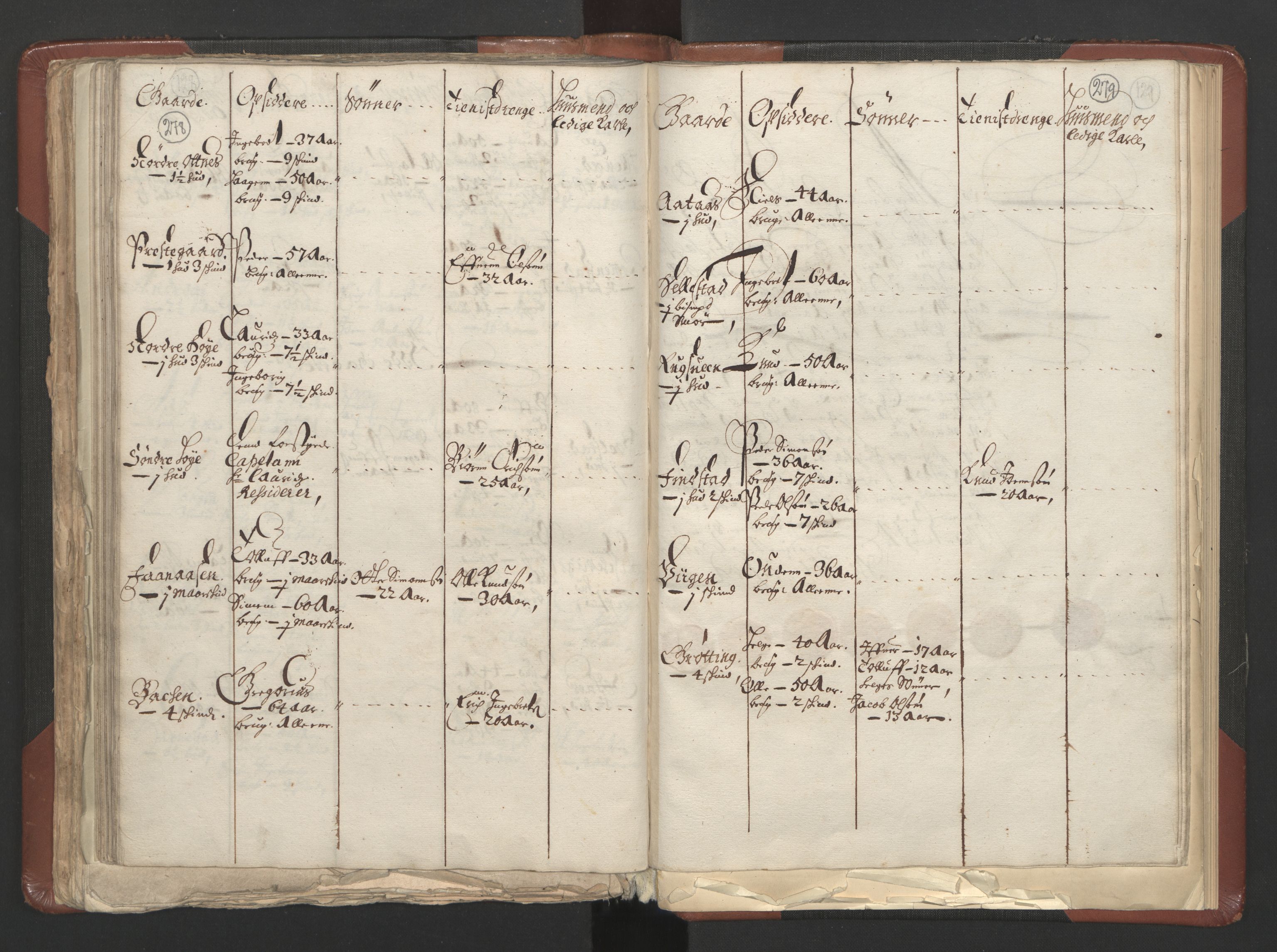 RA, Bailiff's Census 1664-1666, no. 3: Hedmark fogderi and Solør, Østerdal and Odal fogderi, 1664, p. 278-279