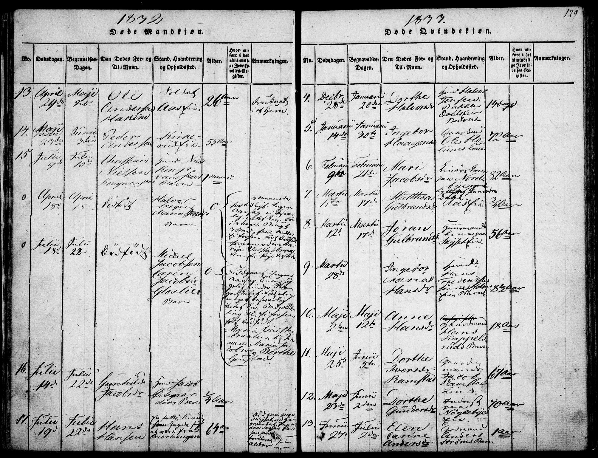 Nittedal prestekontor Kirkebøker, SAO/A-10365a/F/Fa/L0003: Parish register (official) no. I 3, 1814-1836, p. 129