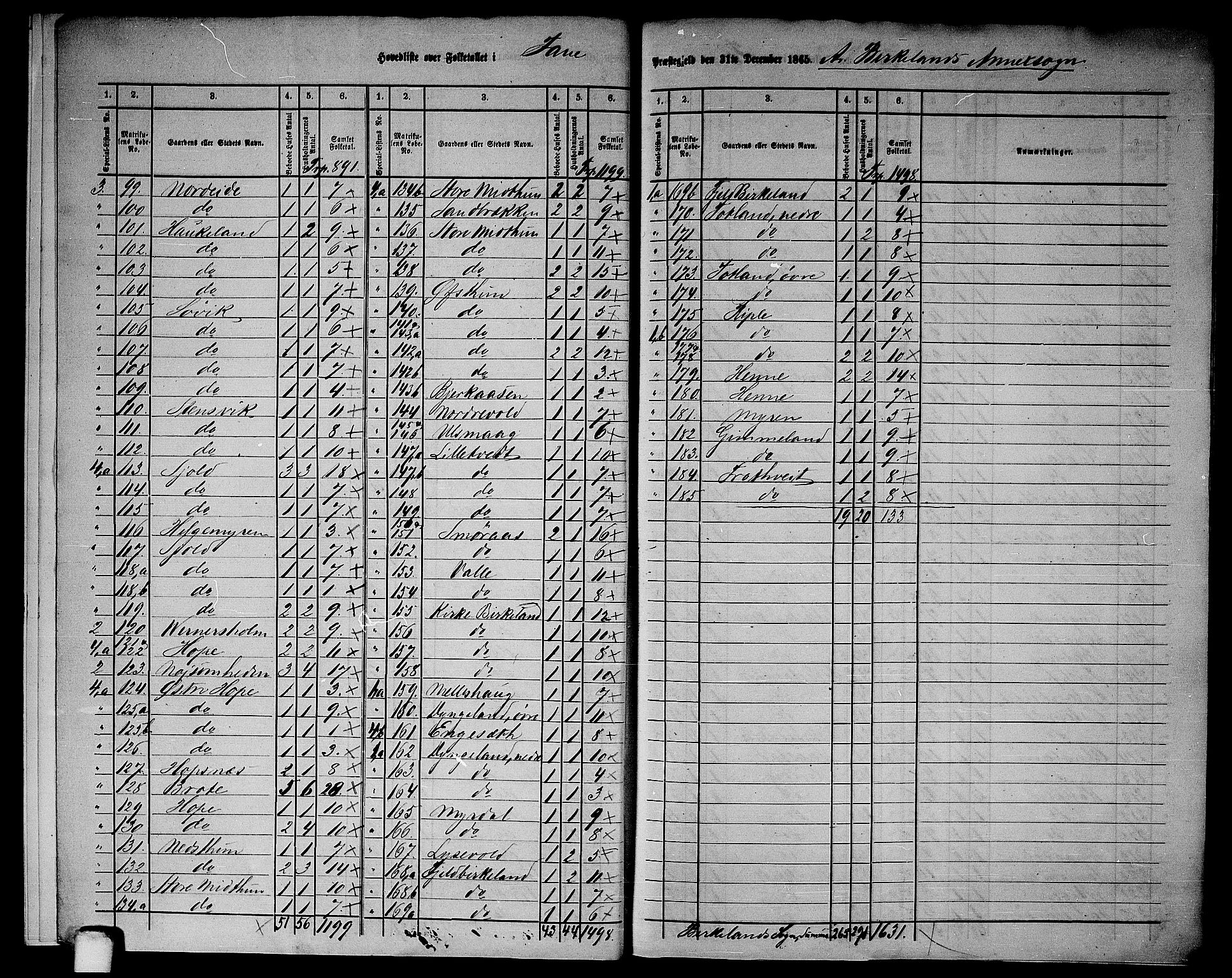 RA, 1865 census for Fana, 1865, p. 7