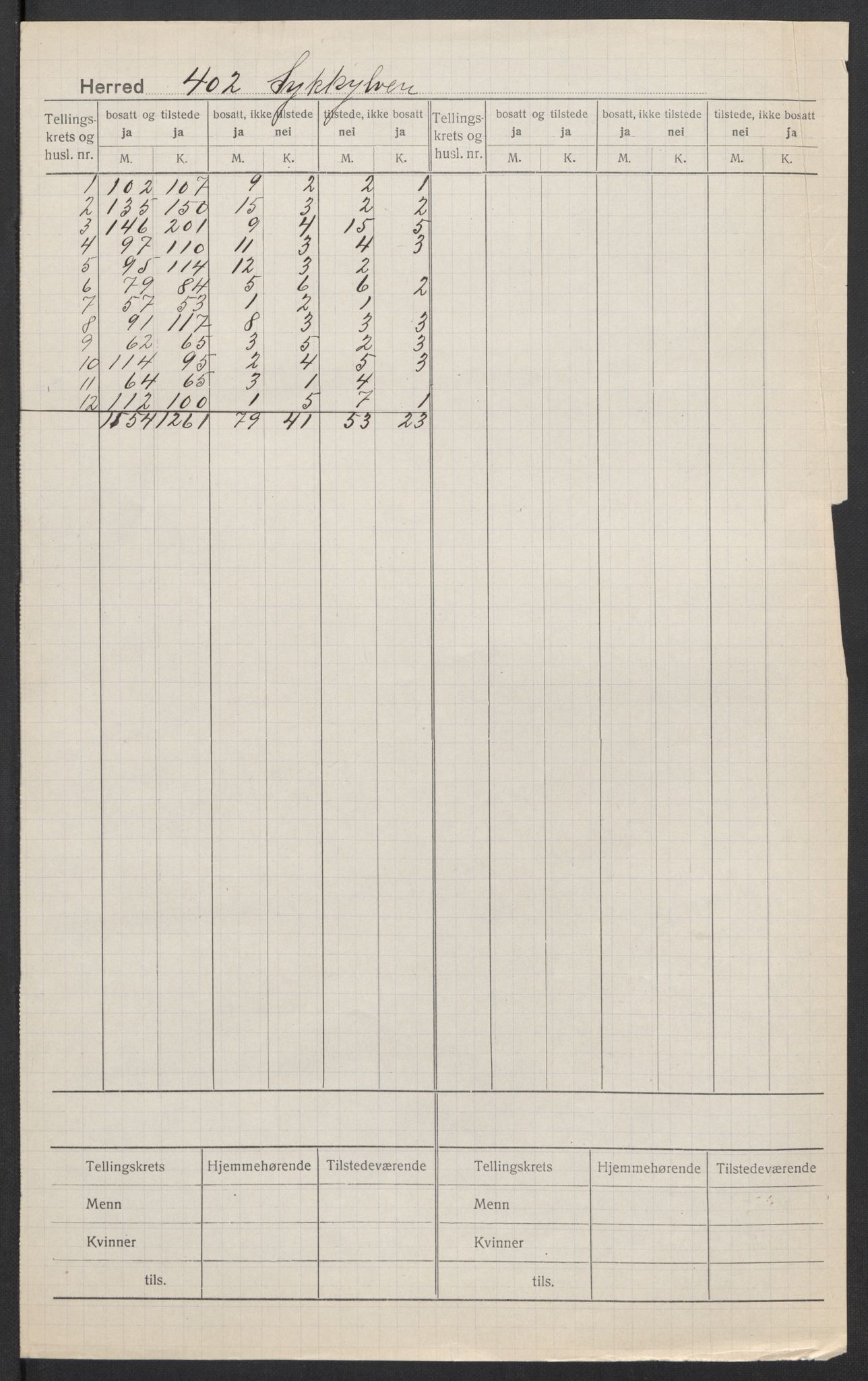 SAT, 1920 census for Sykkylven, 1920, p. 2