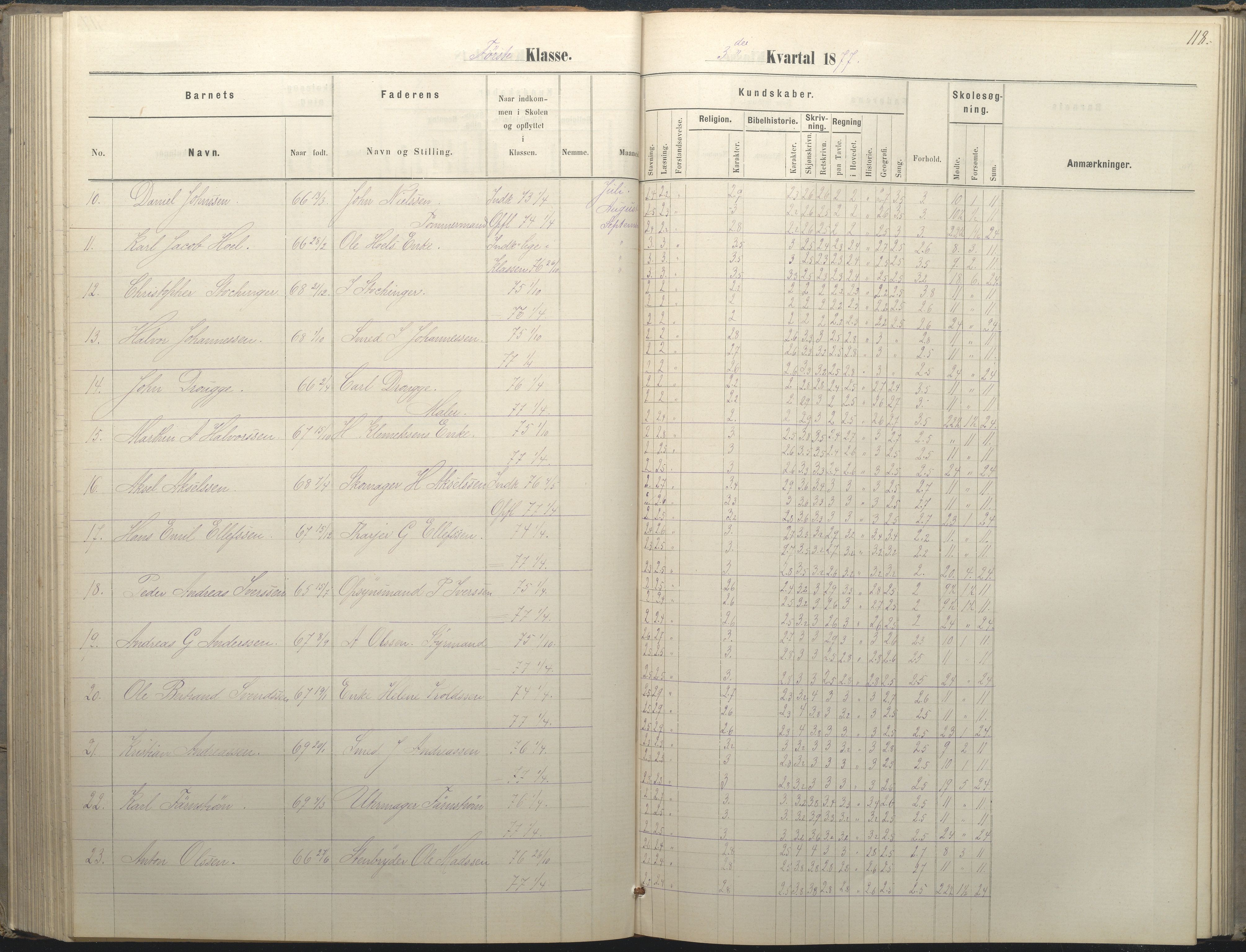 Arendal kommune, Katalog I, AAKS/KA0906-PK-I/07/L0036: Protokoll for 1. og 2. klasse, 1870-1882, p. 118