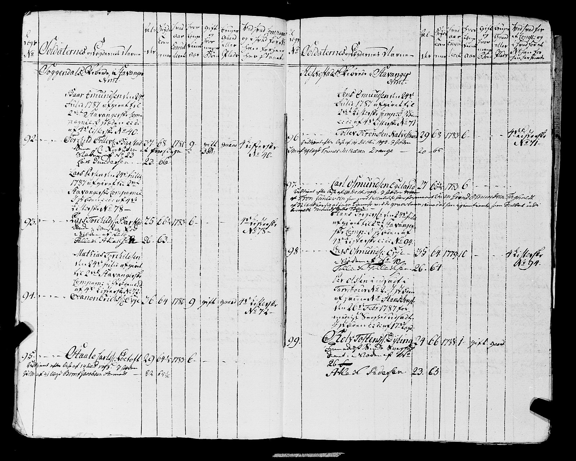 Fylkesmannen i Rogaland, AV/SAST-A-101928/99/3/325/325CA, 1655-1832, p. 6416