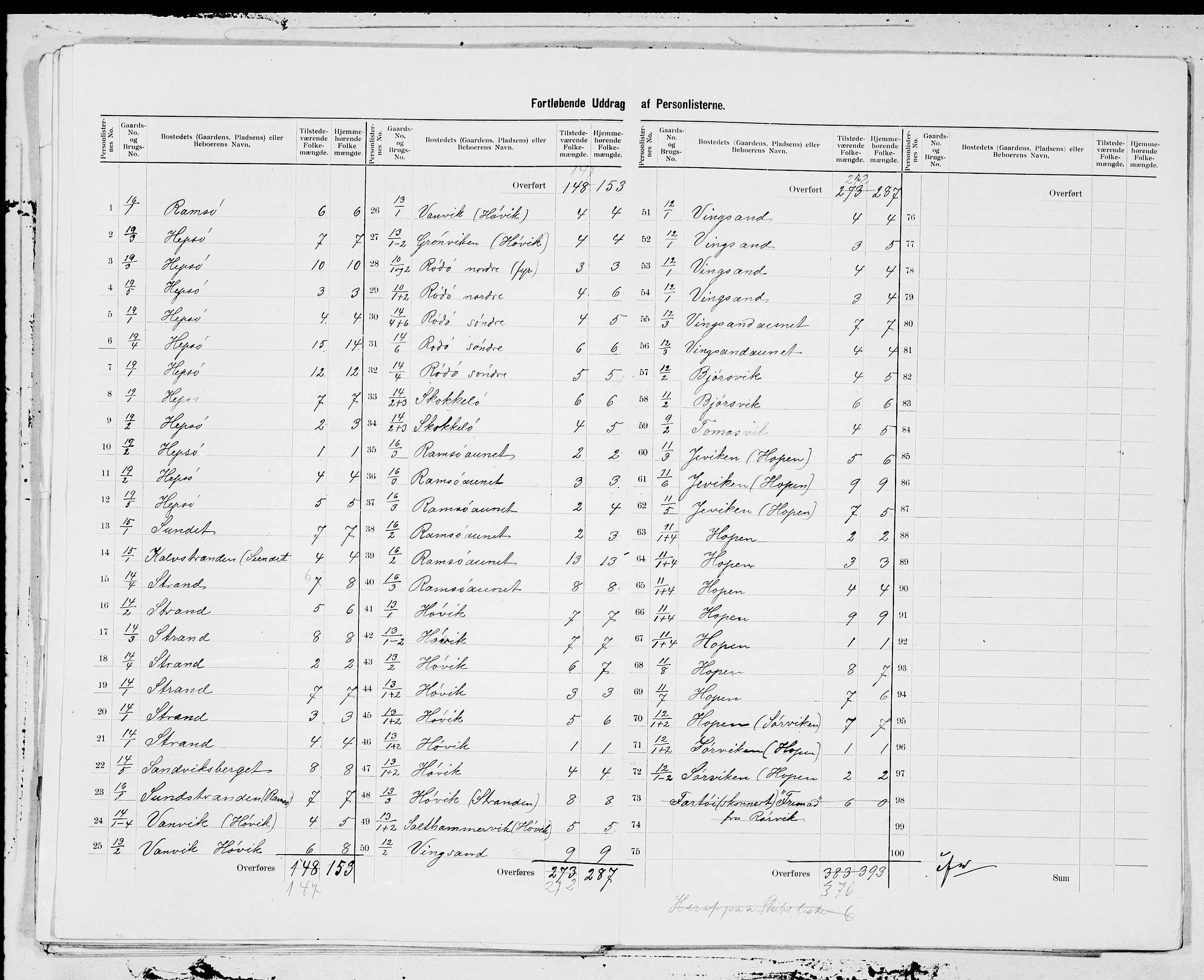 SAT, 1900 census for Osen, 1900, p. 7