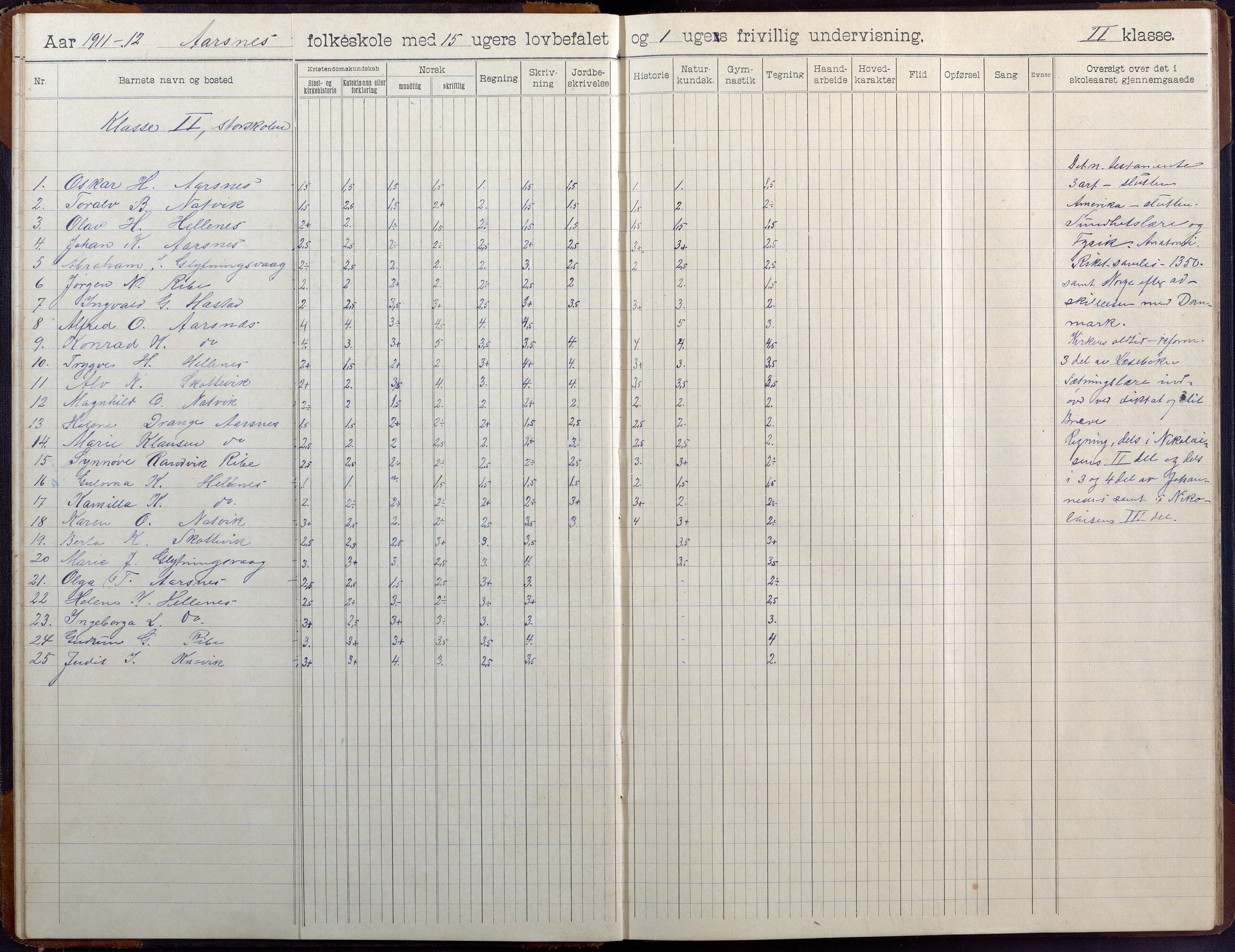 Høvåg kommune, AAKS/KA0927-PK/2/2/L0041: Ytre Årsnes og Ulvøysund - Skoleprotokoll (Ytre Årsnes, Hæstad), 1905-1929