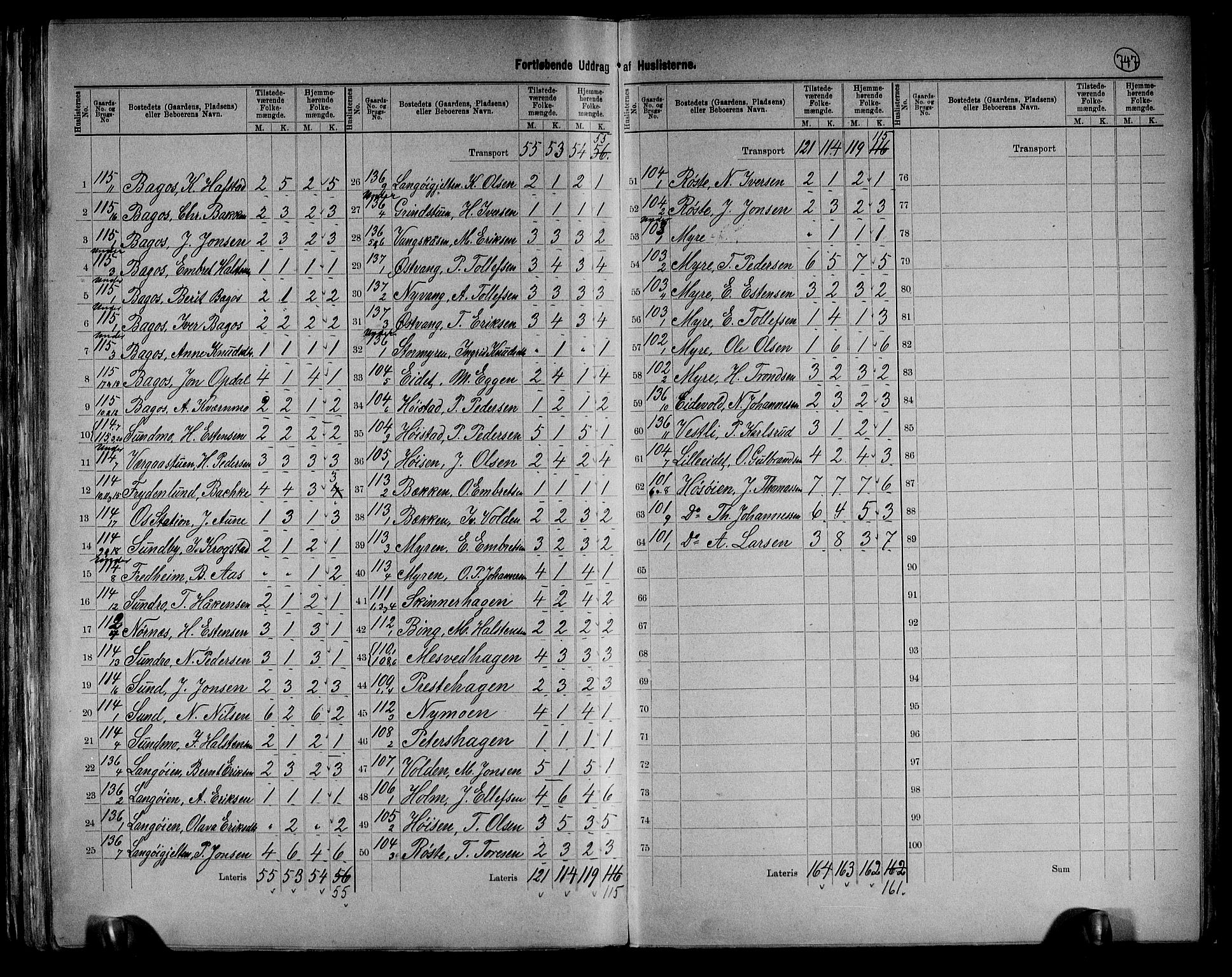 RA, 1891 census for 0436 Tolga, 1891, p. 33