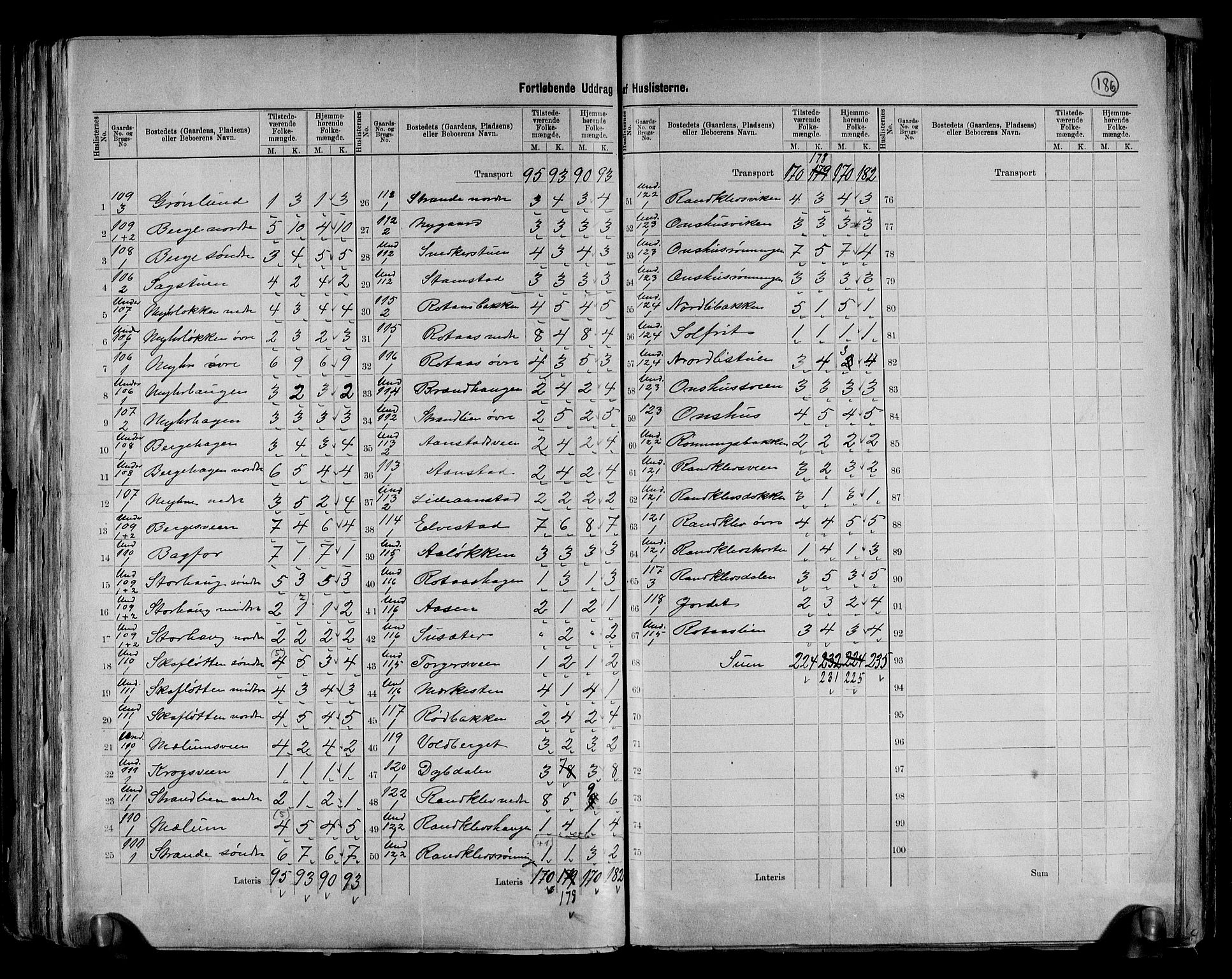 RA, 1891 census for 0520 Ringebu, 1891, p. 28