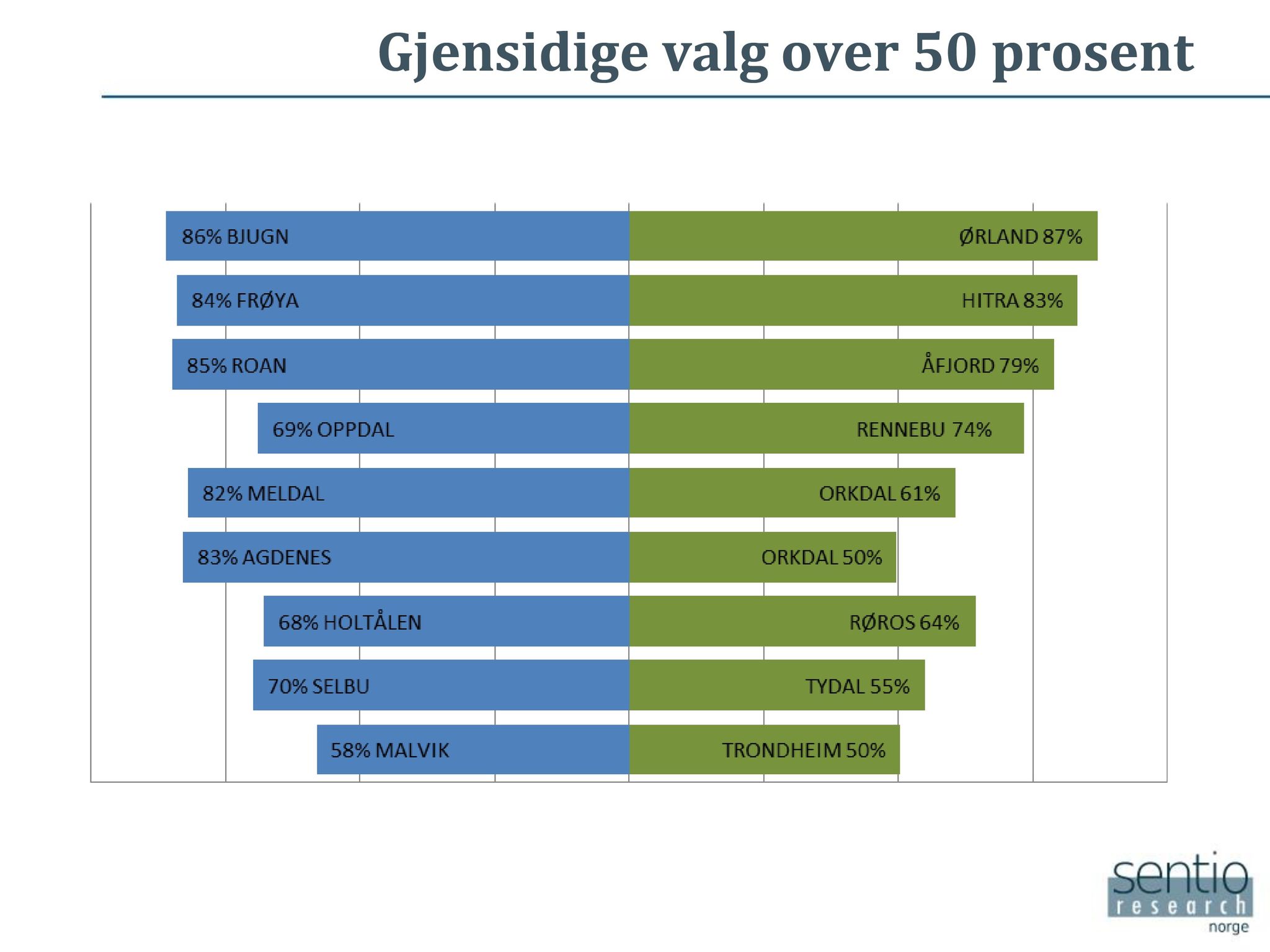 Klæbu Kommune, TRKO/KK/02-FS/L009: Formannsskapet - Møtedokumenter, 2016, p. 2221