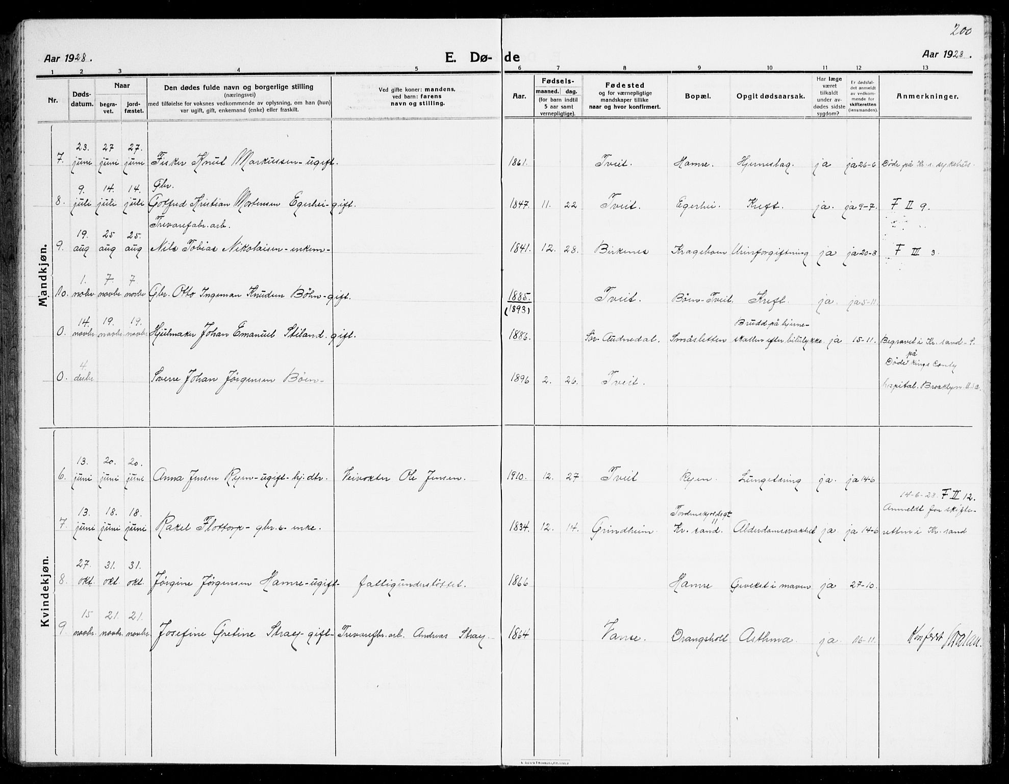 Tveit sokneprestkontor, AV/SAK-1111-0043/F/Fb/L0005: Parish register (copy) no. B 5, 1915-1941, p. 200