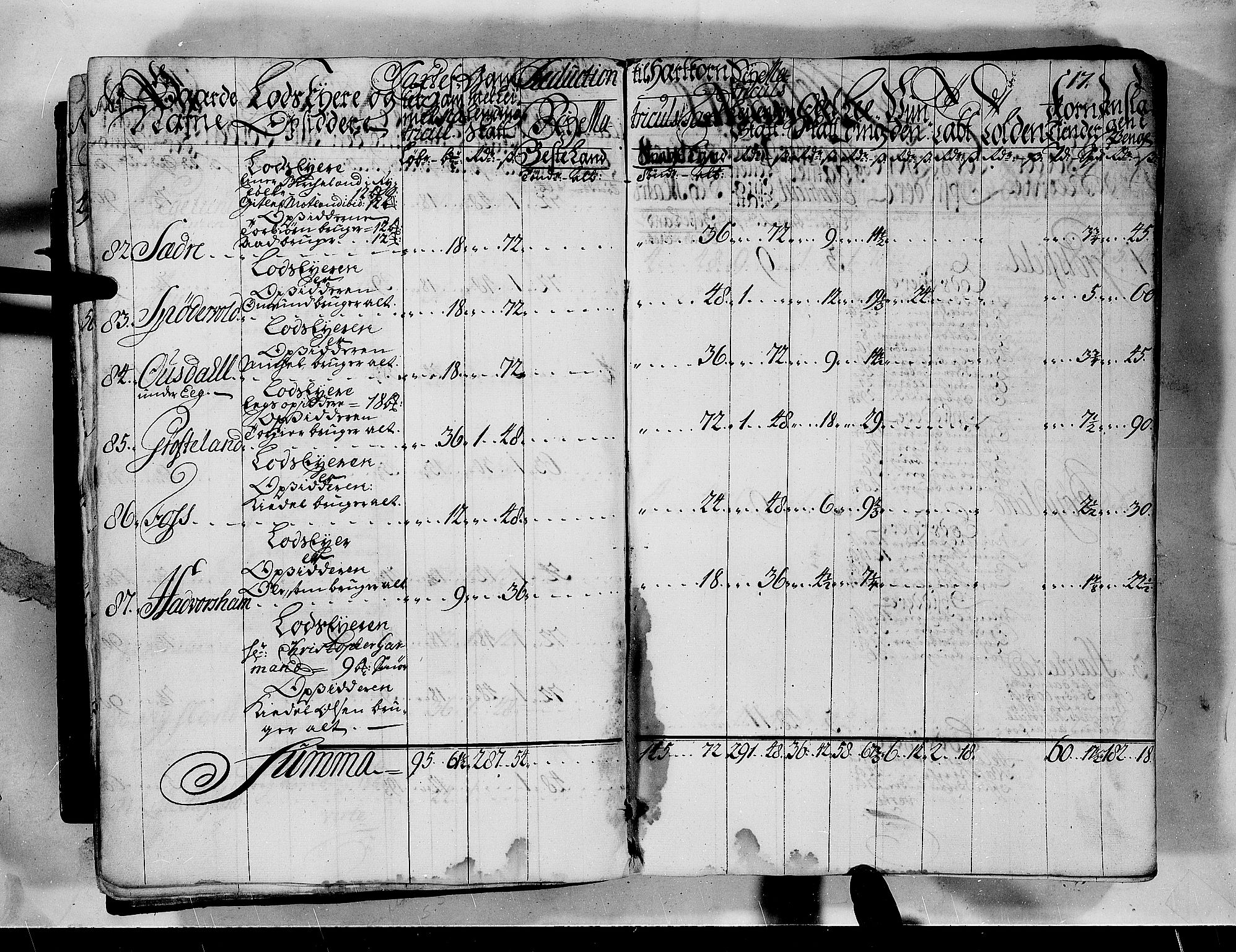 Rentekammeret inntil 1814, Realistisk ordnet avdeling, RA/EA-4070/N/Nb/Nbf/L0132: Jæren og Dalane matrikkelprotokoll, 1723, p. 17