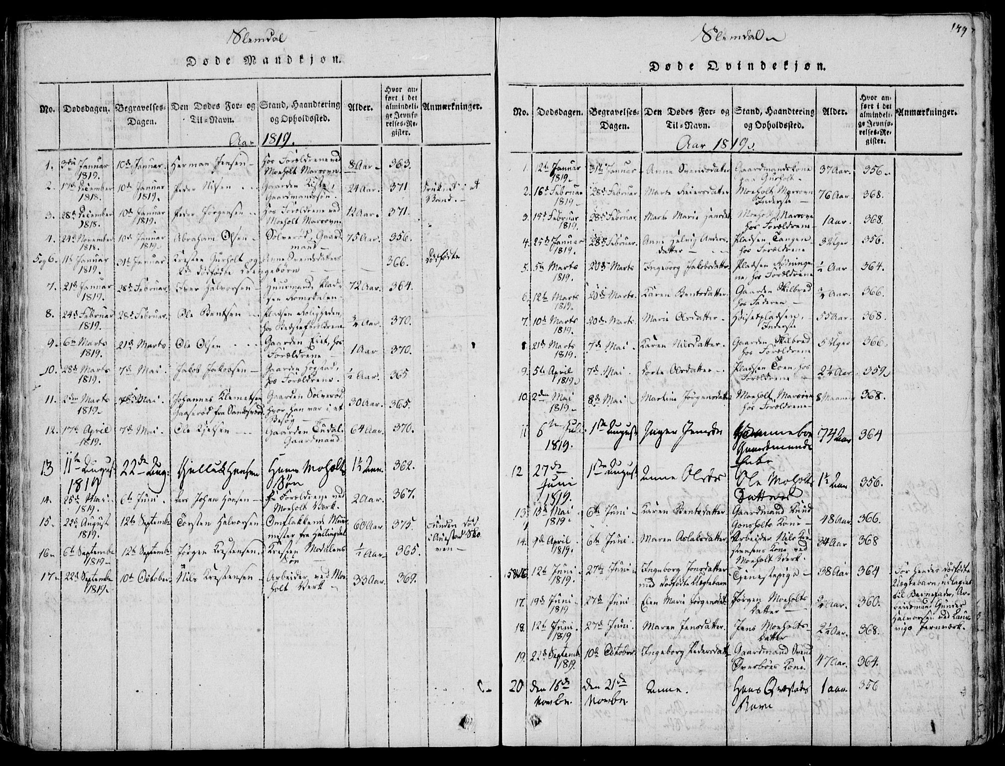 Eidanger kirkebøker, SAKO/A-261/F/Fa/L0007: Parish register (official) no. 7, 1814-1831, p. 149