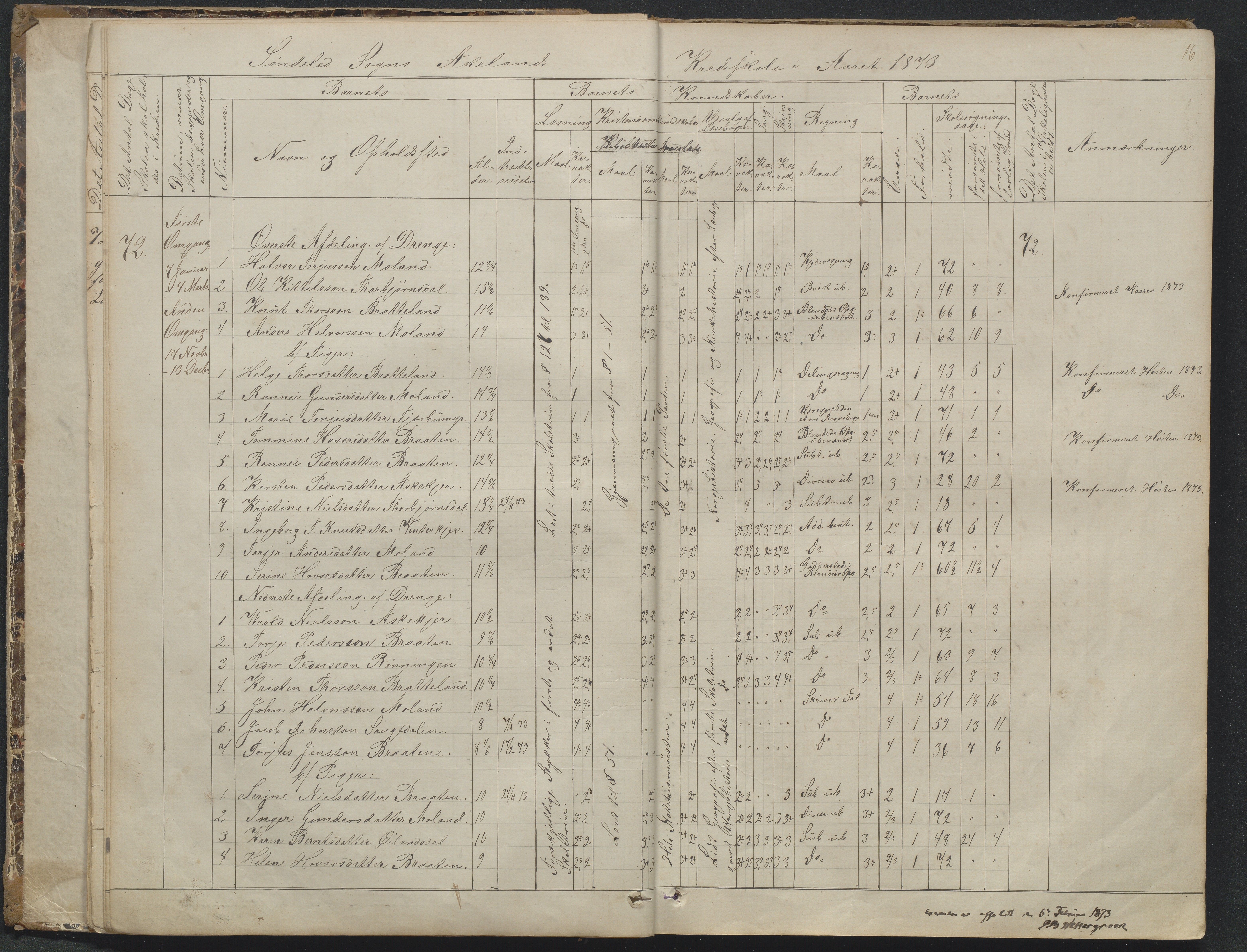 Søndeled kommune, AAKS/KA0913-PK/1/05/05f/L0023: Skoleprotokoll, 1862-1914, p. 16