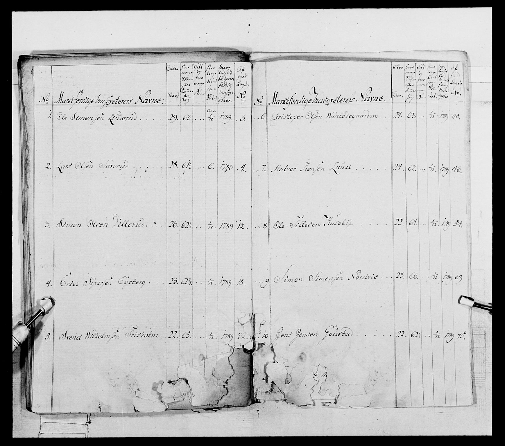 Generalitets- og kommissariatskollegiet, Det kongelige norske kommissariatskollegium, AV/RA-EA-5420/E/Eh/L0061: 1. Opplandske nasjonale infanteriregiment, 1789, p. 222