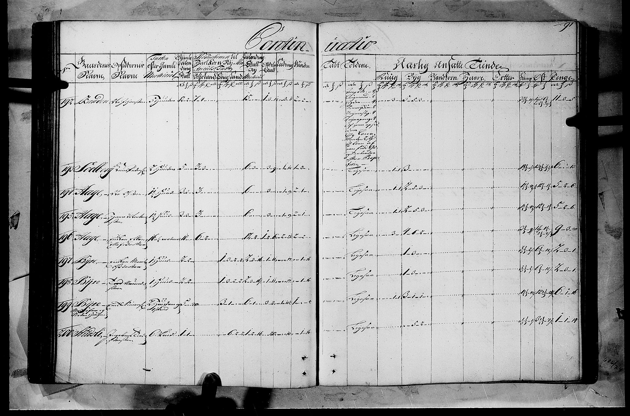 Rentekammeret inntil 1814, Realistisk ordnet avdeling, AV/RA-EA-4070/N/Nb/Nbf/L0108: Gudbrandsdalen matrikkelprotokoll, 1723, p. 90b-91a