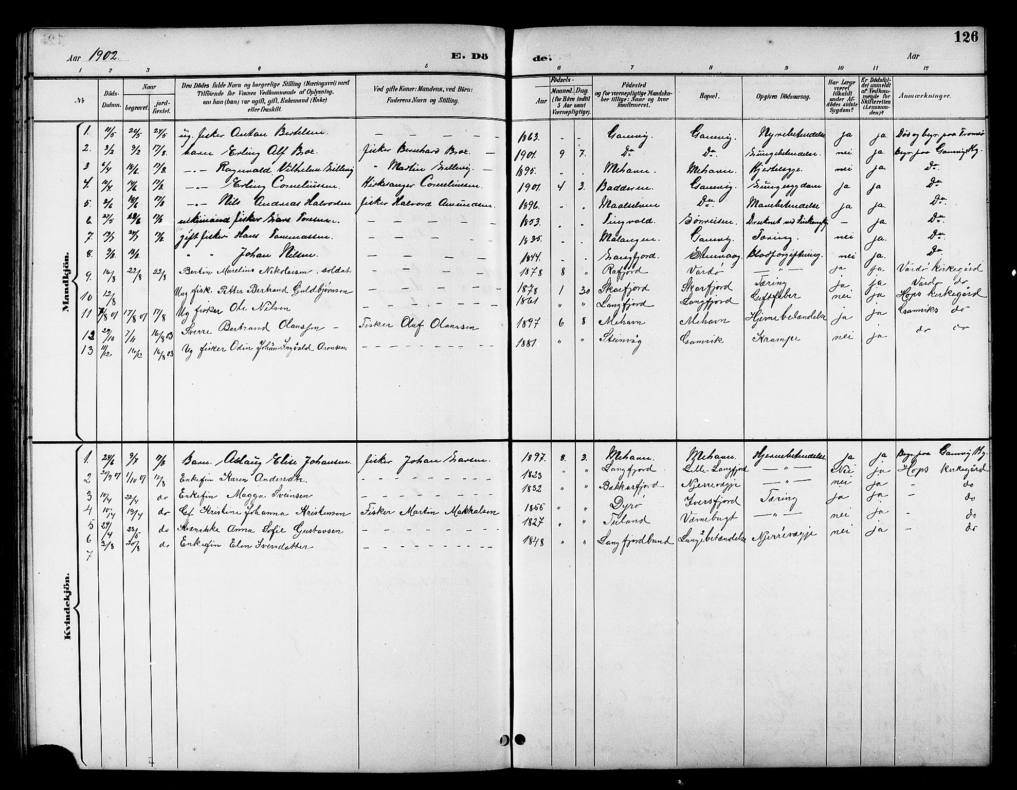 Tana sokneprestkontor, SATØ/S-1334/H/Hb/L0006klokker: Parish register (copy) no. 6, 1892-1909, p. 126