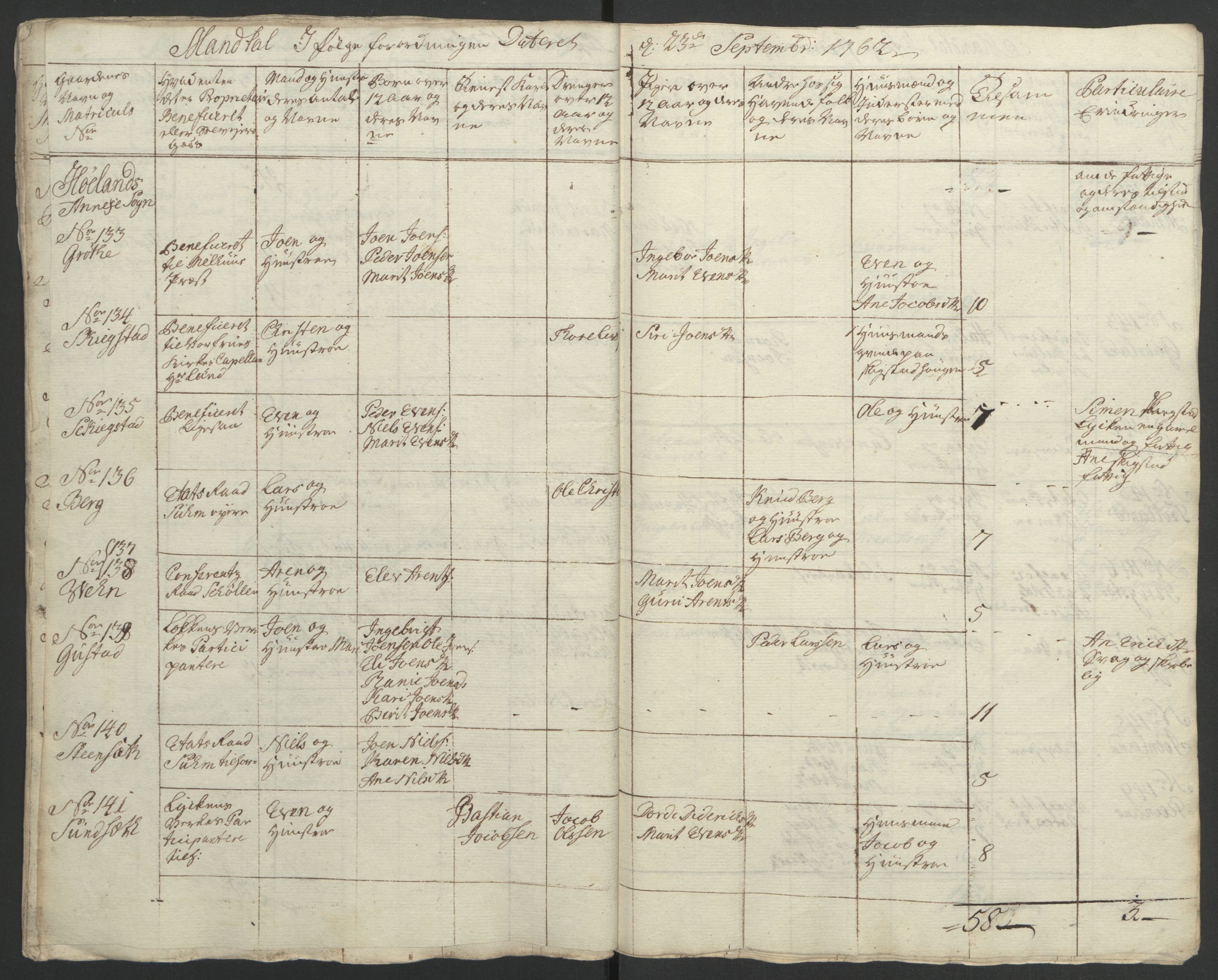 Rentekammeret inntil 1814, Realistisk ordnet avdeling, RA/EA-4070/Ol/L0021: [Gg 10]: Ekstraskatten, 23.09.1762. Orkdal og Gauldal, 1762-1767, p. 228