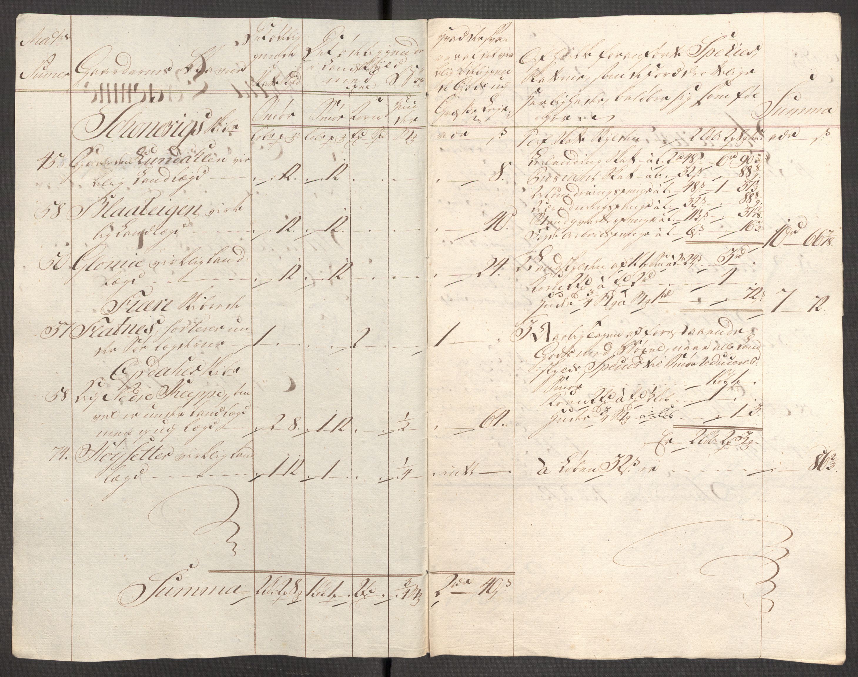 Rentekammeret inntil 1814, Reviderte regnskaper, Fogderegnskap, AV/RA-EA-4092/R48/L3097: Fogderegnskap Sunnhordland og Hardanger, 1781, p. 114