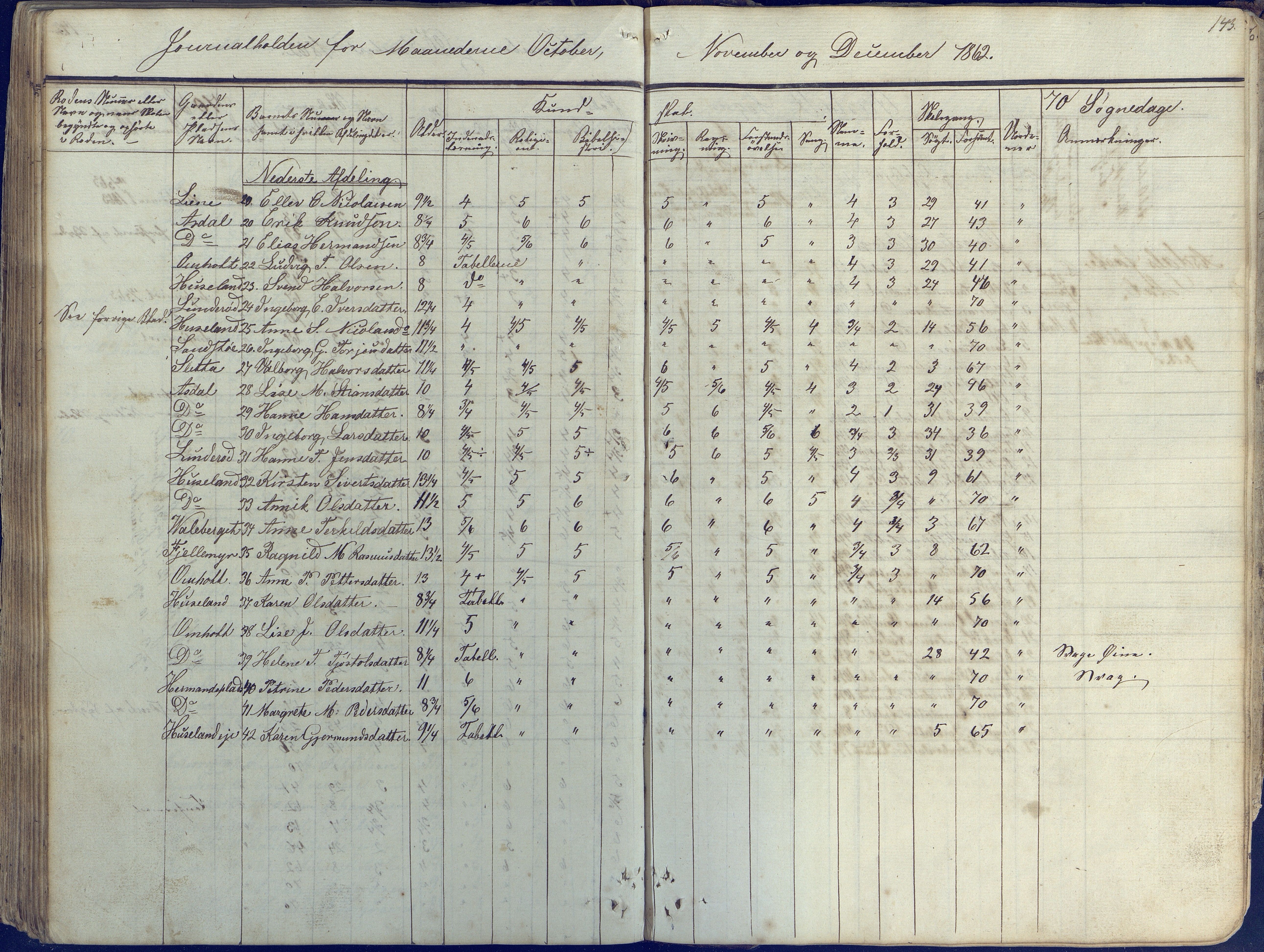 Øyestad kommune frem til 1979, AAKS/KA0920-PK/06/06E/L0001: Skolejournal, 1845-1863, p. 132