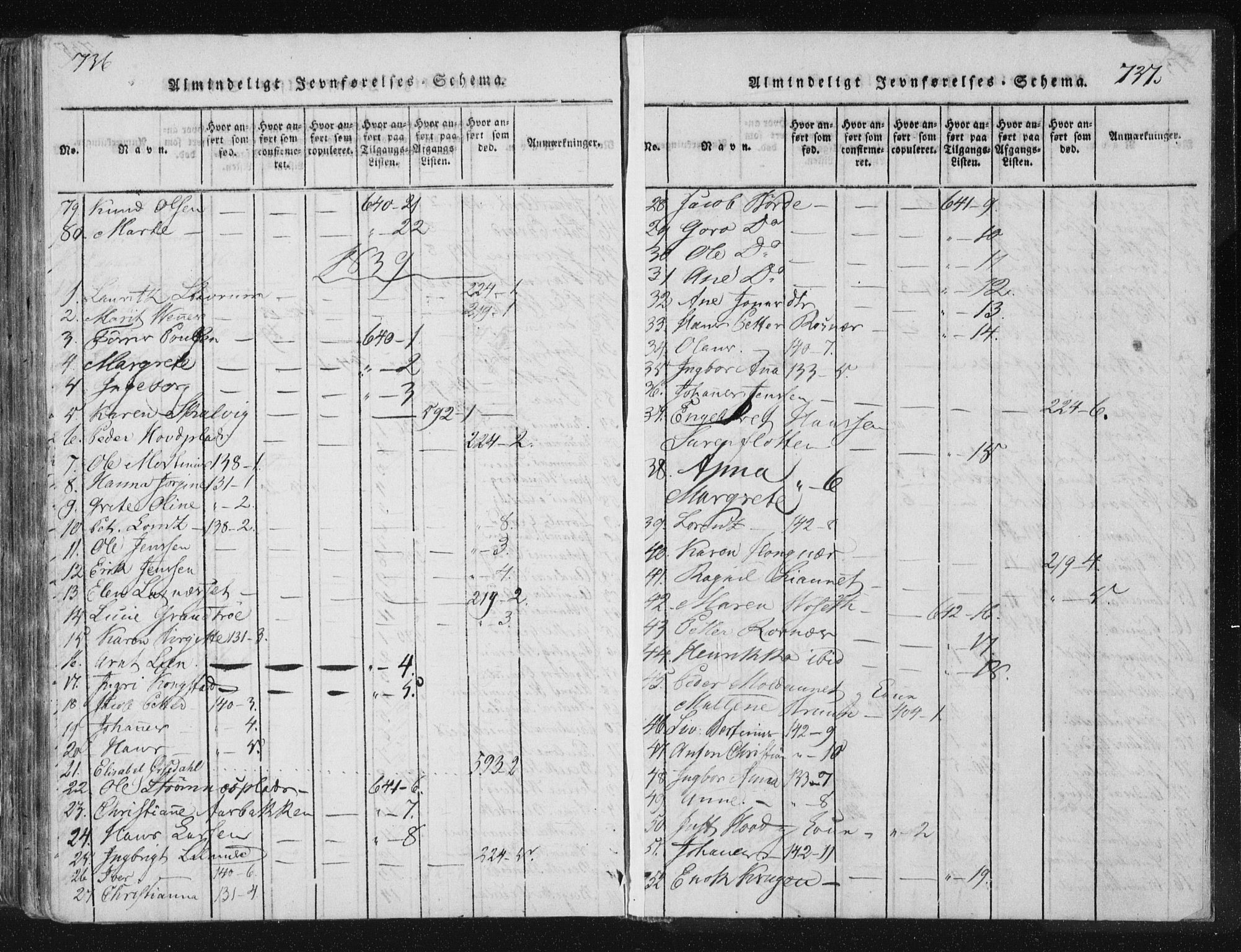 Ministerialprotokoller, klokkerbøker og fødselsregistre - Nord-Trøndelag, SAT/A-1458/744/L0417: Parish register (official) no. 744A01, 1817-1842, p. 736-737
