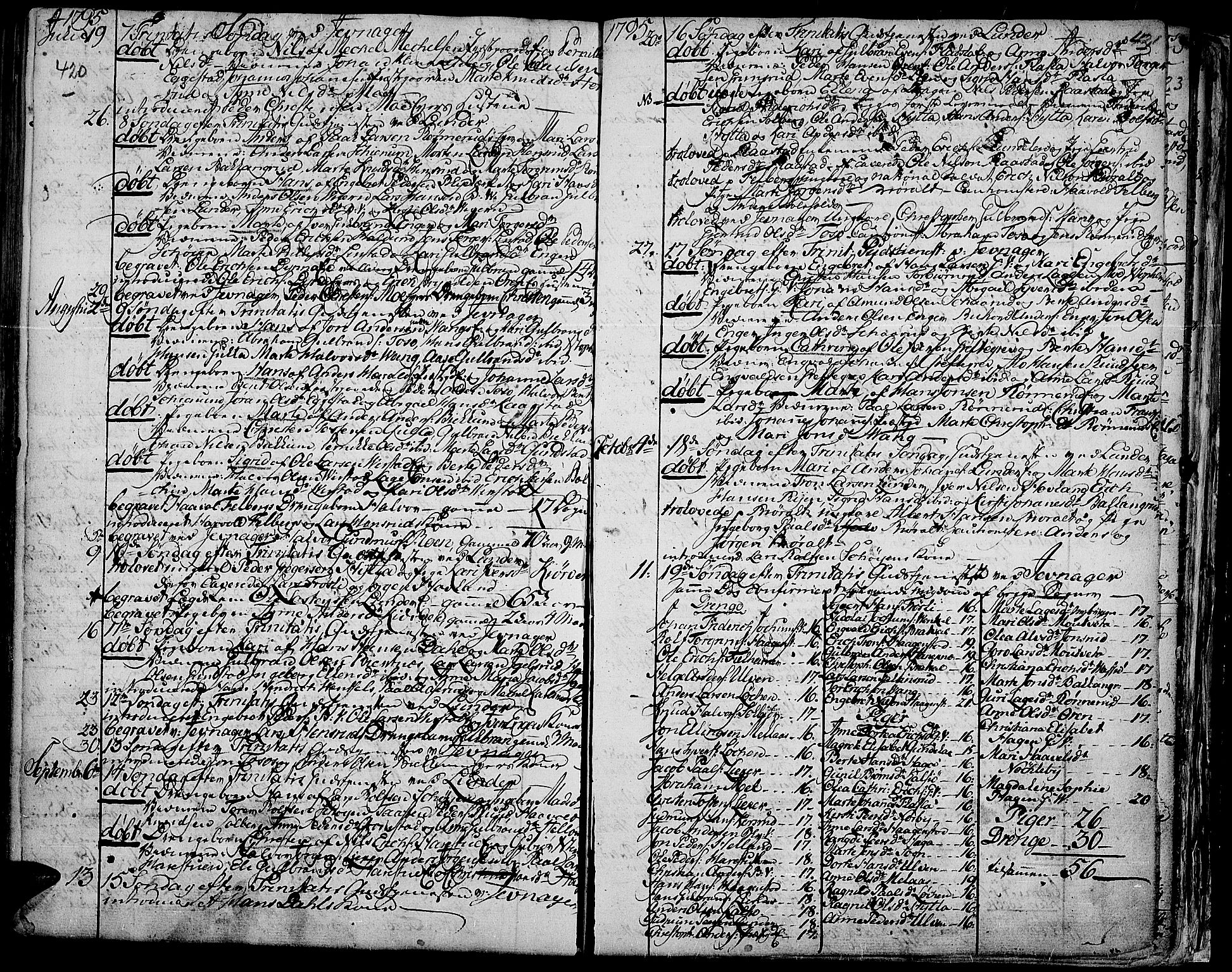 Jevnaker prestekontor, AV/SAH-PREST-116/H/Ha/Haa/L0003: Parish register (official) no. 3, 1752-1799, p. 420-421