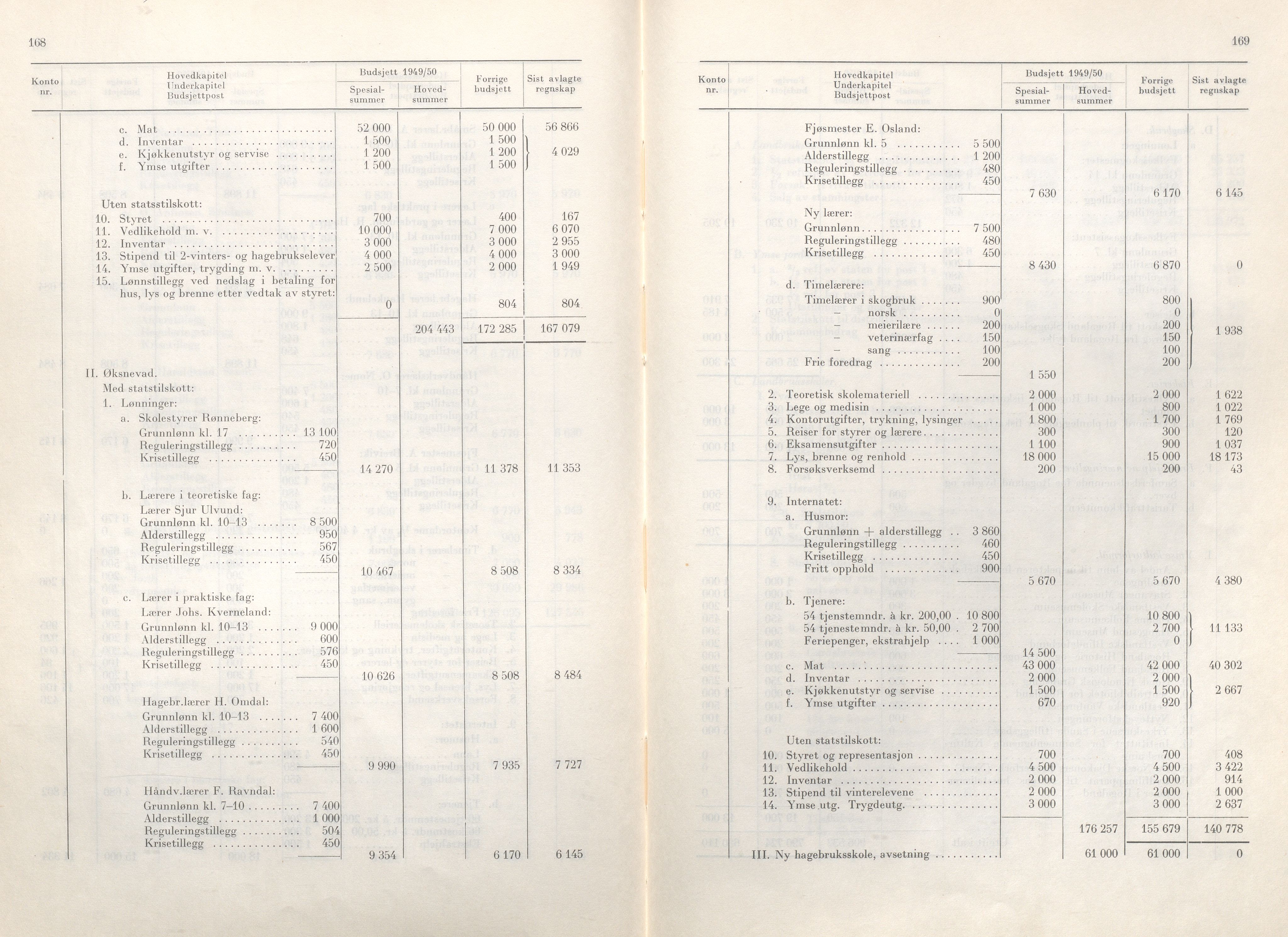 Rogaland fylkeskommune - Fylkesrådmannen , IKAR/A-900/A/Aa/Aaa/L0068: Møtebok , 1949, p. 168-169