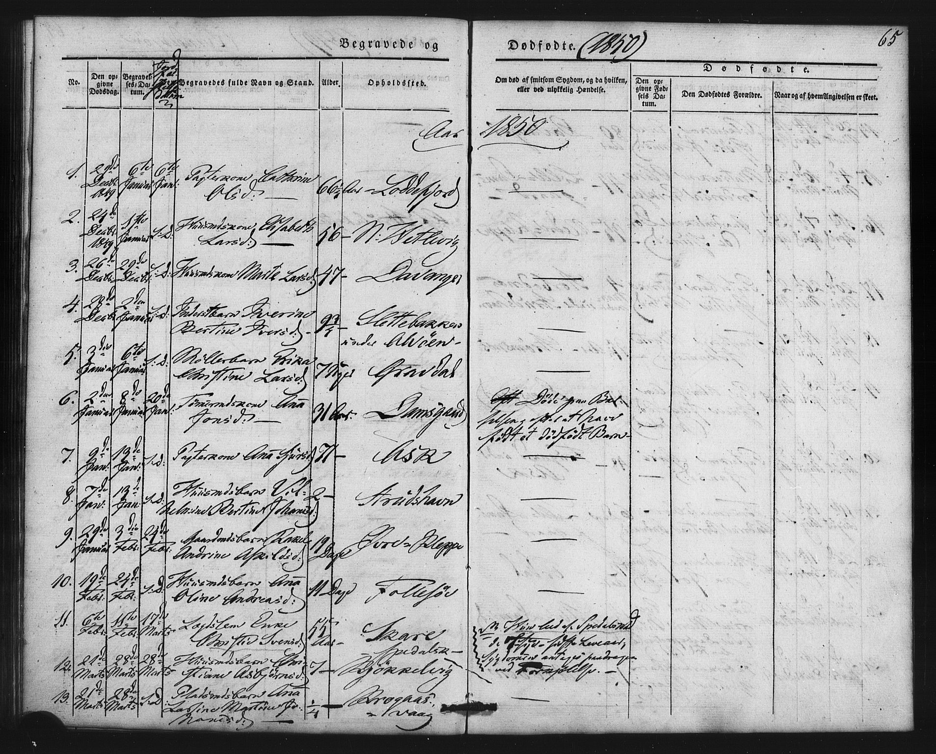 Askøy Sokneprestembete, SAB/A-74101/H/Ha/Haa/Haaa/L0007: Parish register (official) no. A 7, 1842-1852, p. 65