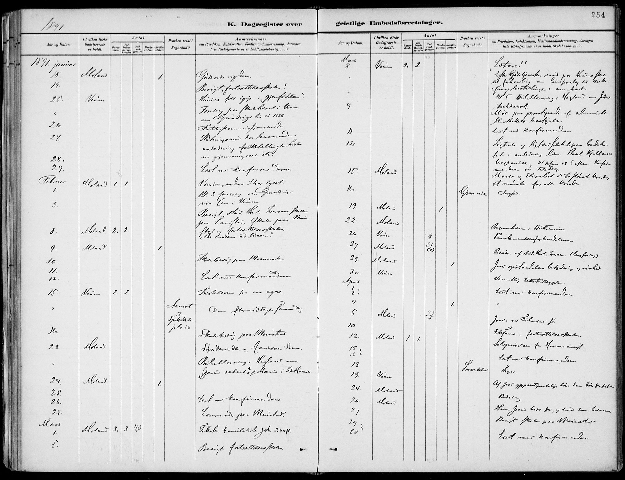 Fyresdal kirkebøker, SAKO/A-263/F/Fa/L0007: Parish register (official) no. I 7, 1887-1914, p. 254