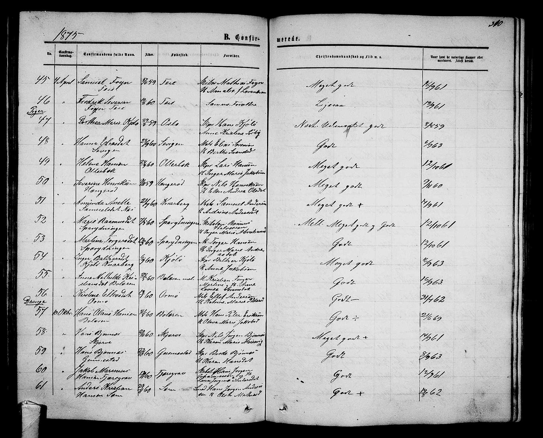Nøtterøy kirkebøker, SAKO/A-354/G/Ga/L0002: Parish register (copy) no. I 2, 1860-1877, p. 310