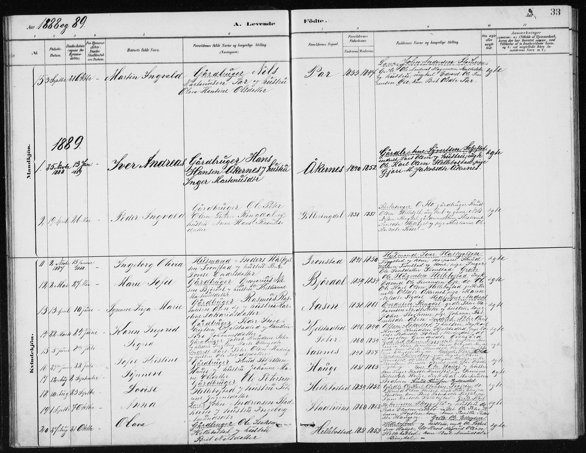 Ministerialprotokoller, klokkerbøker og fødselsregistre - Møre og Romsdal, SAT/A-1454/517/L0230: Parish register (copy) no. 517C03, 1879-1912, p. 33