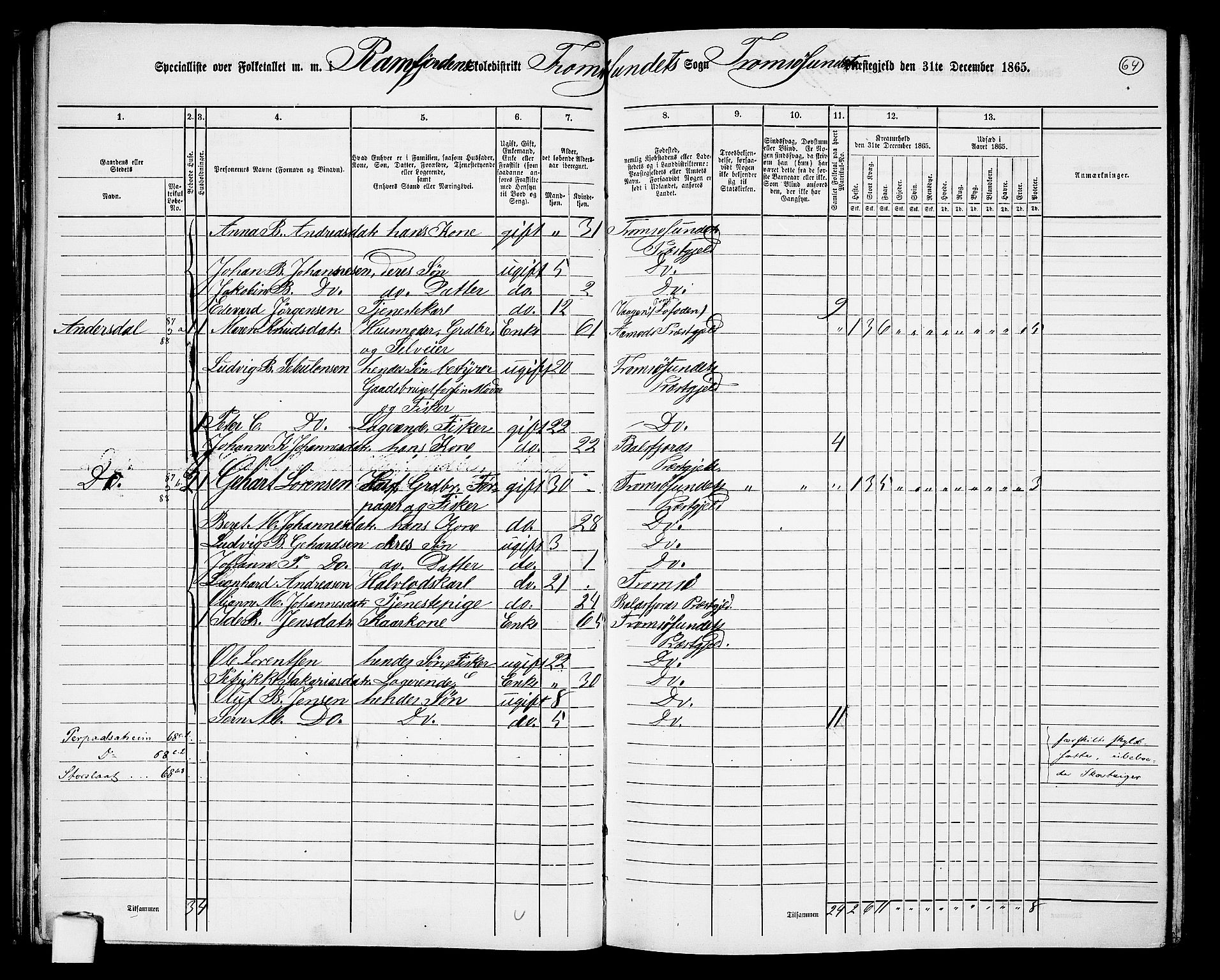 RA, 1865 census for Tromsøysund, 1865, p. 59